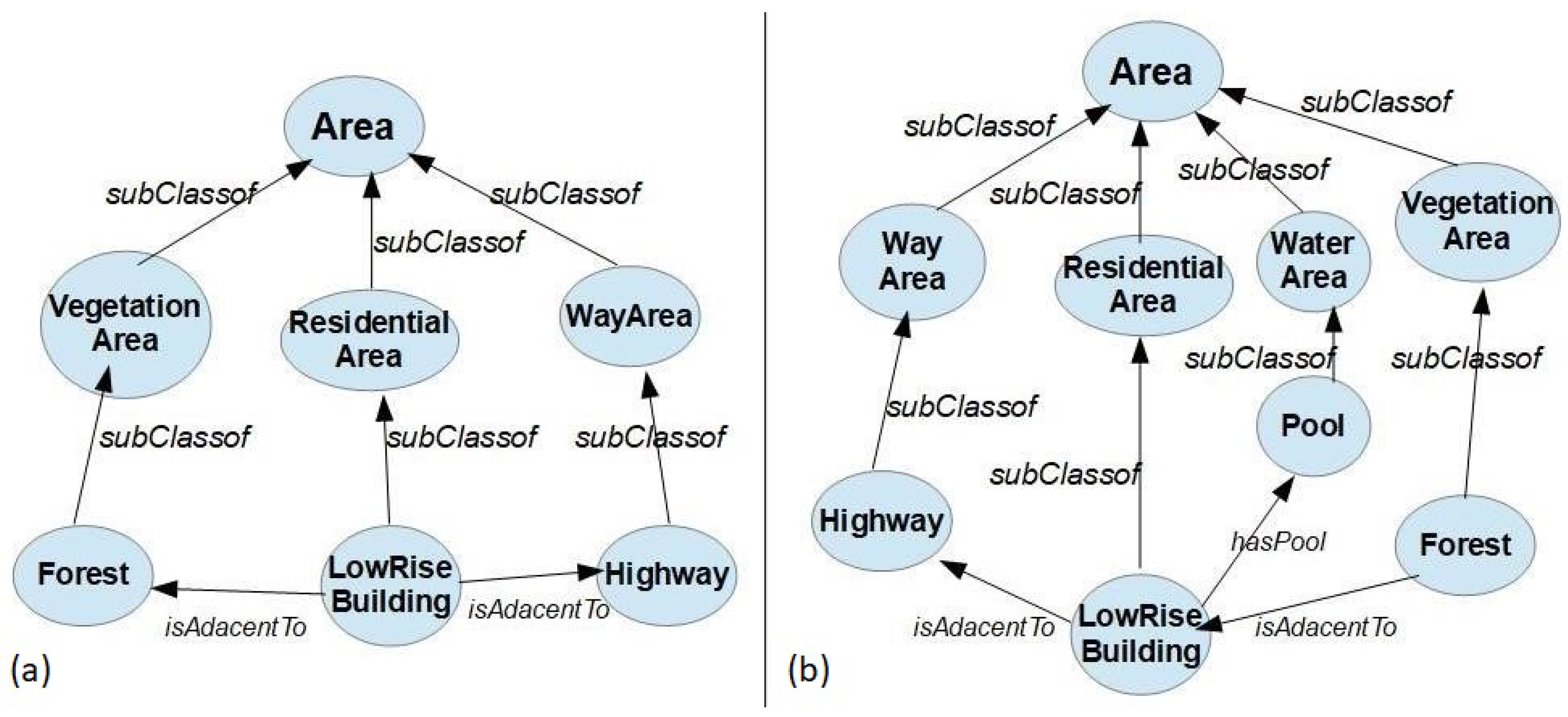 Smartcities 07 00086 g010