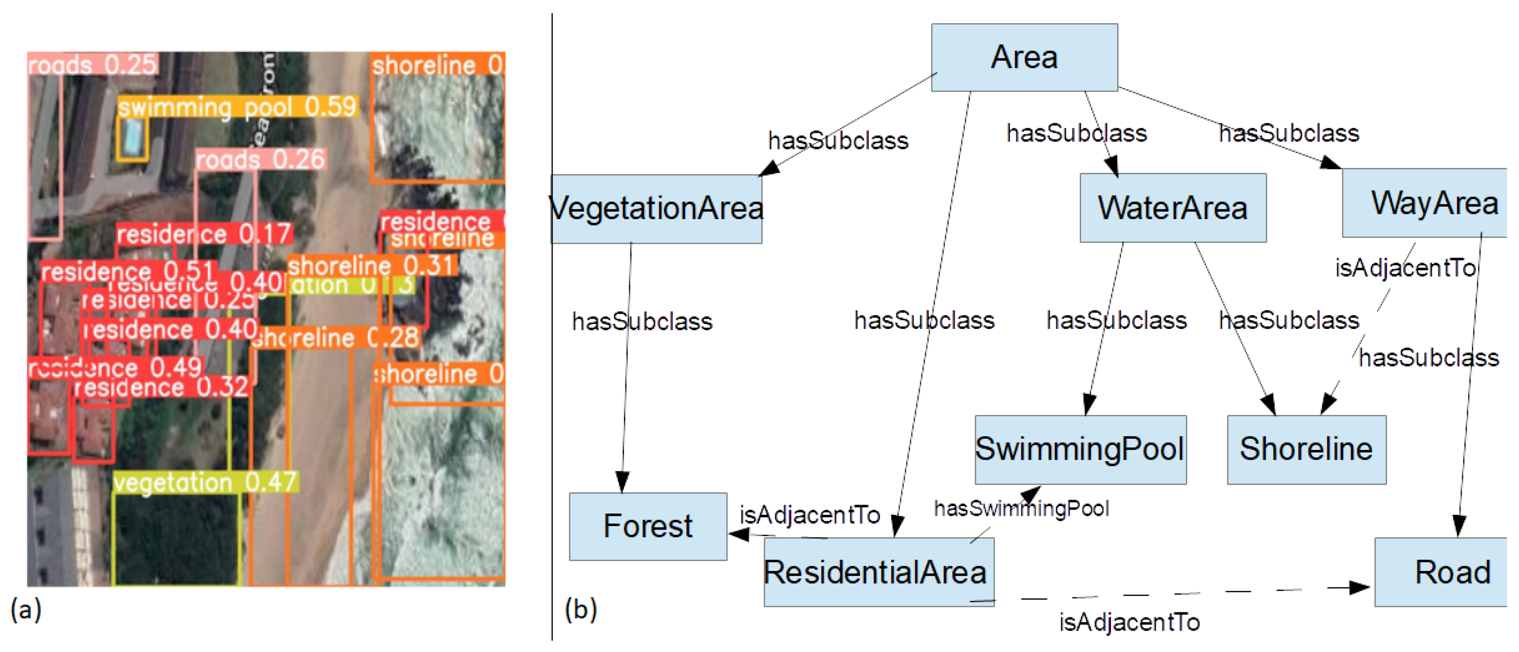 Smartcities 07 00086 g011