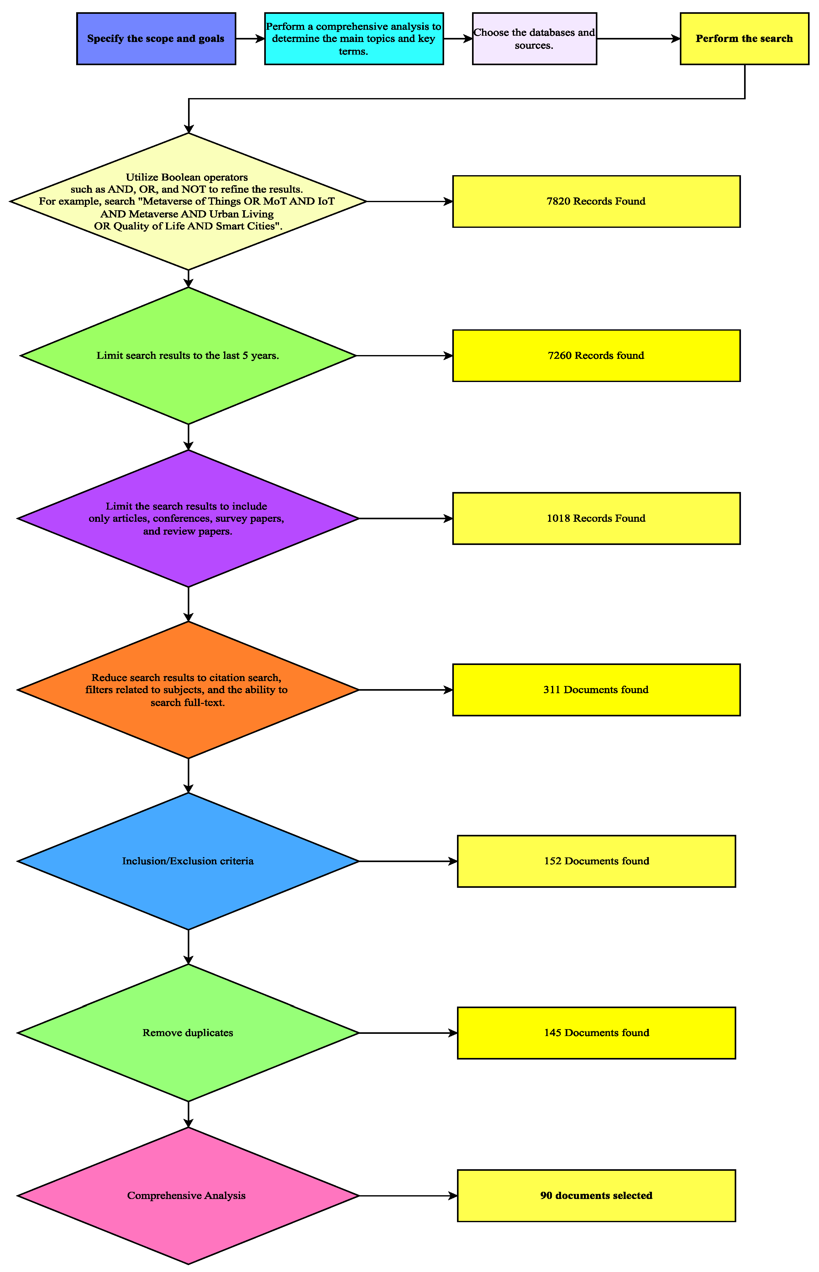 Smartcities 07 00096 g002