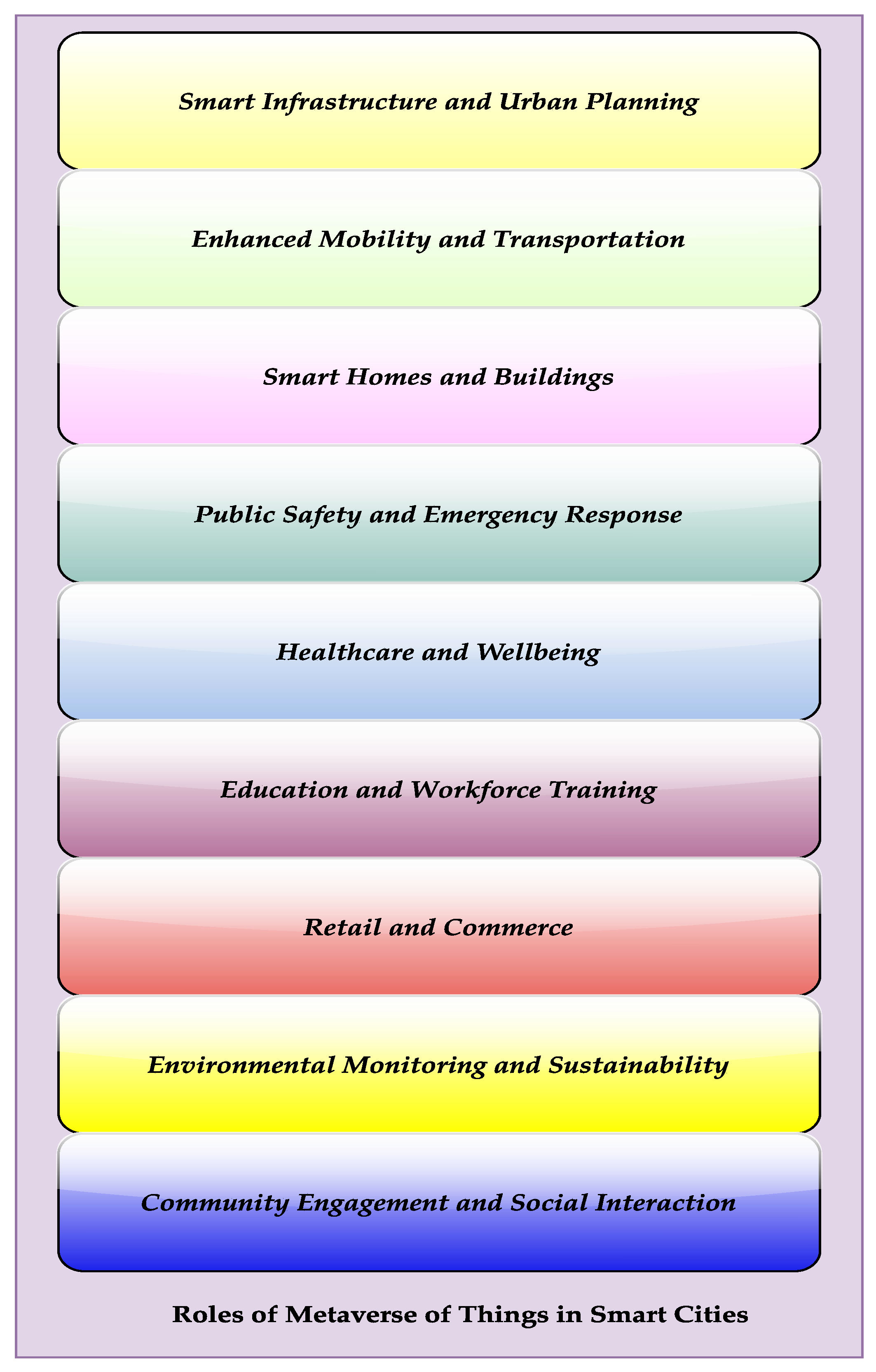 Smartcities 07 00096 g003