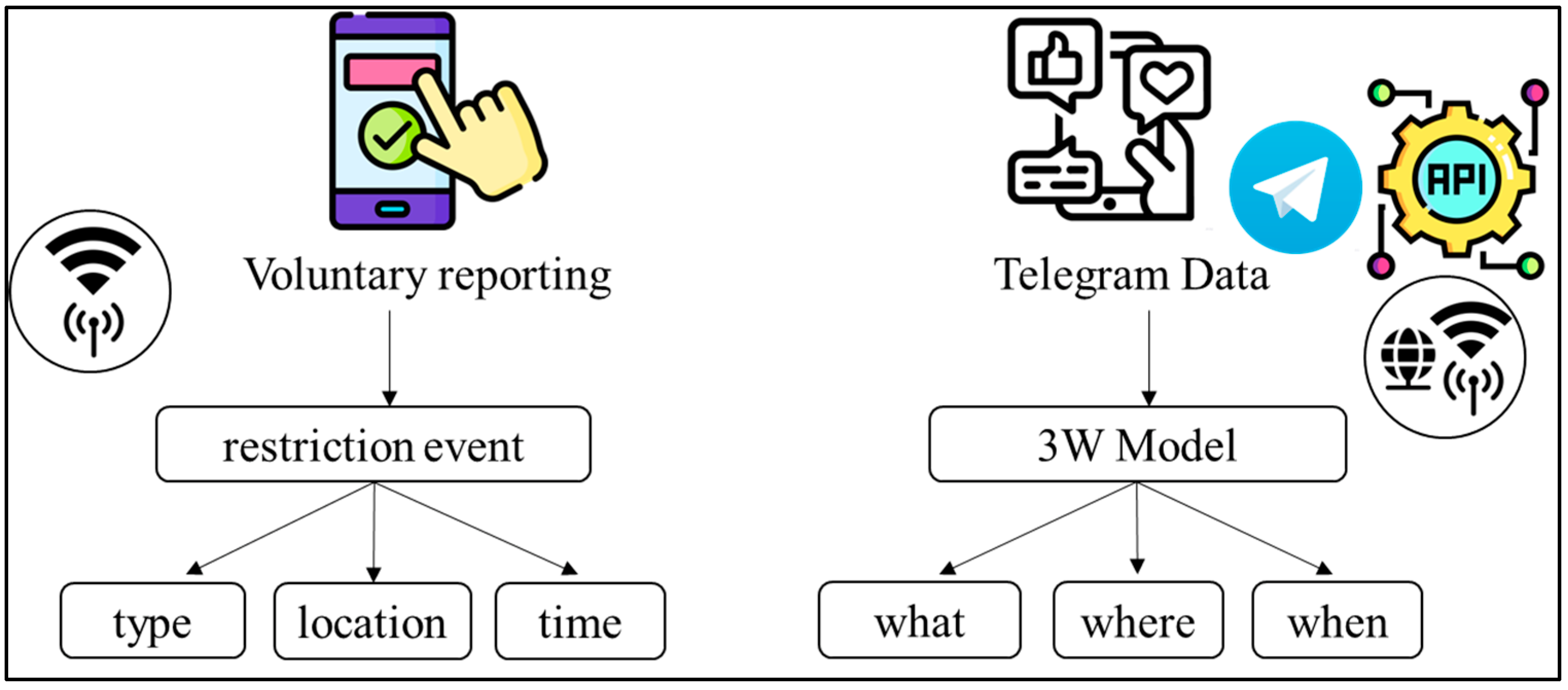 Smartcities 07 00100 g002