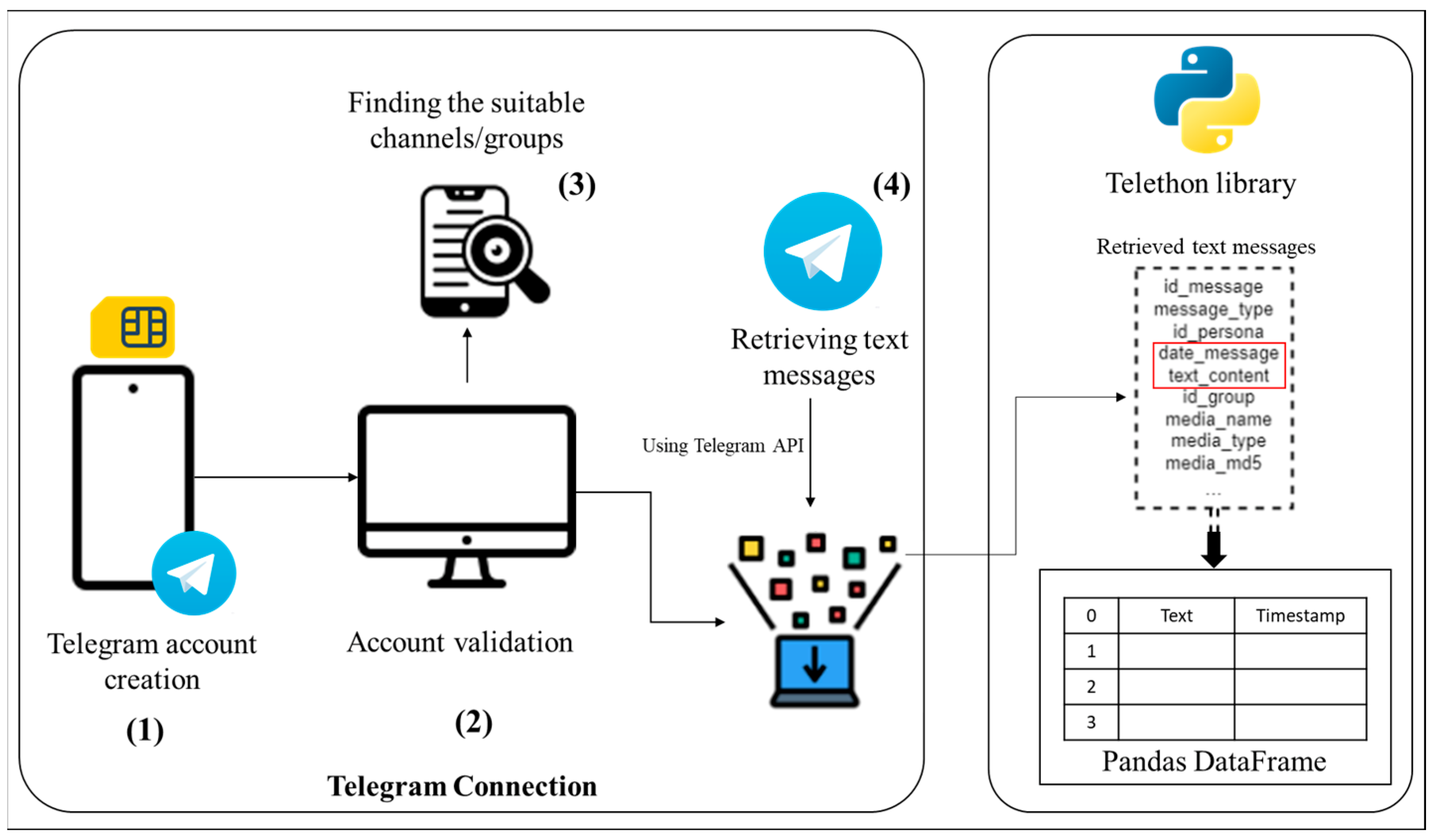 Smartcities 07 00100 g004