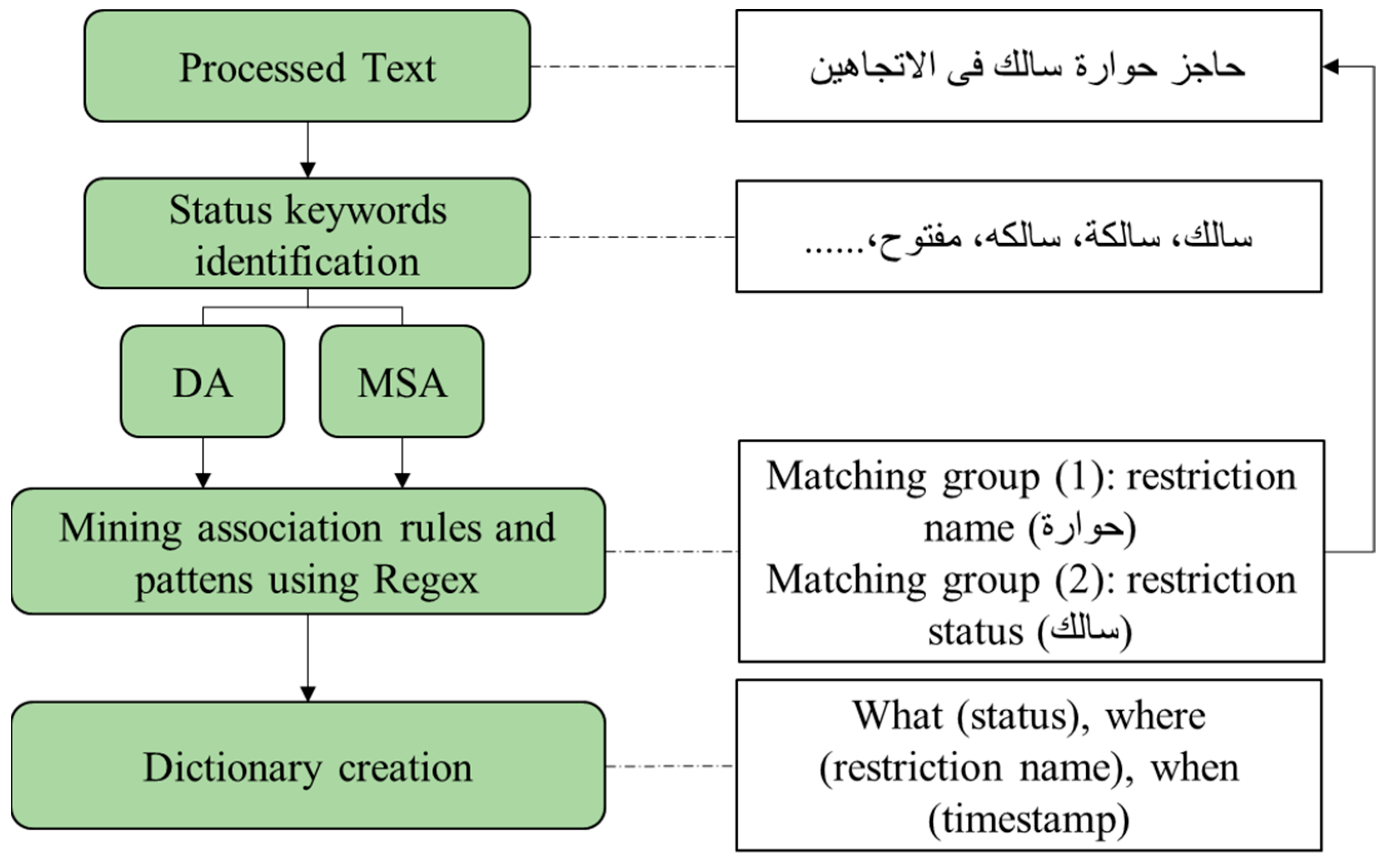 Smartcities 07 00100 g007