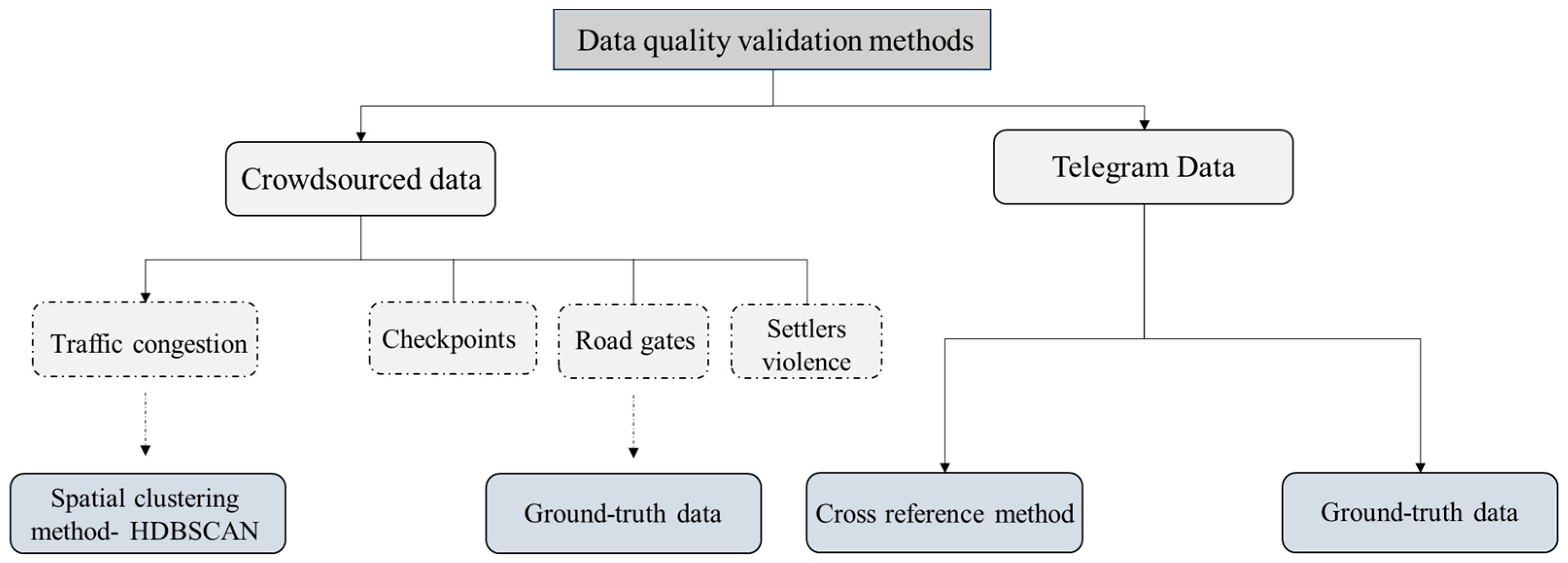 Smartcities 07 00100 g009
