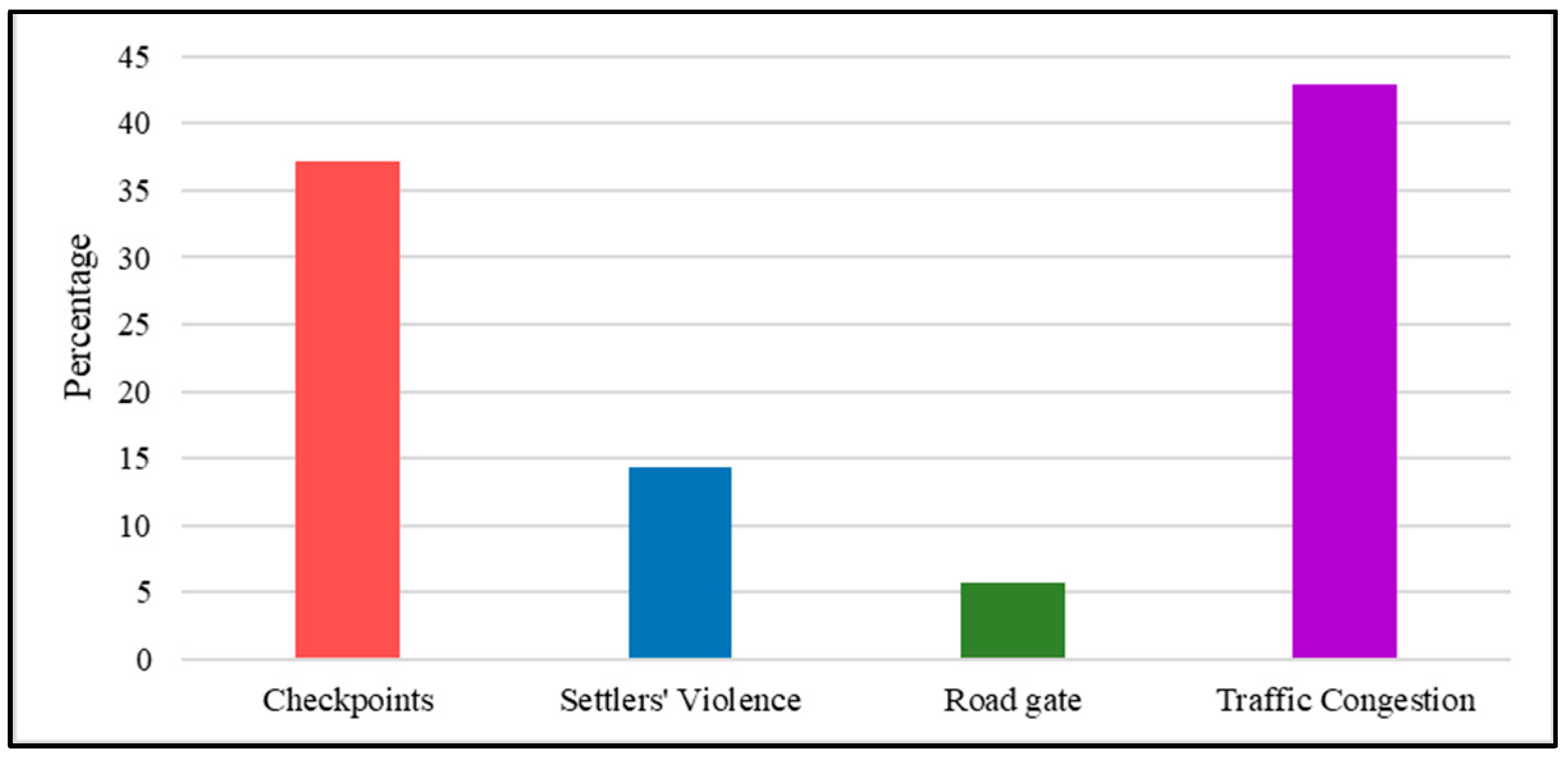 Smartcities 07 00100 g011