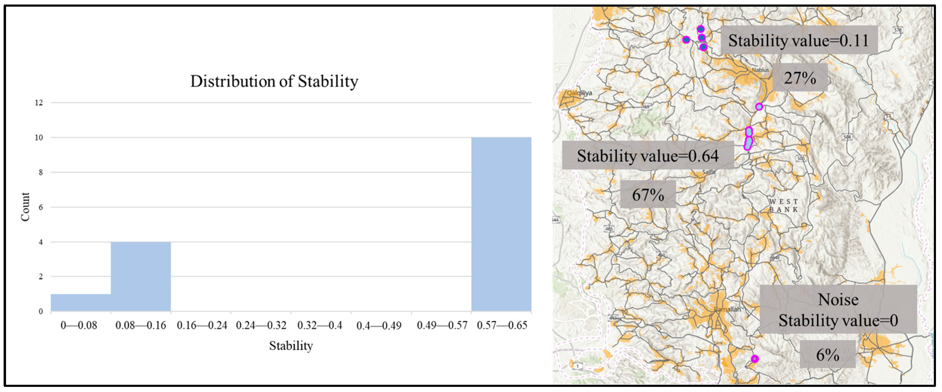 Smartcities 07 00100 g012