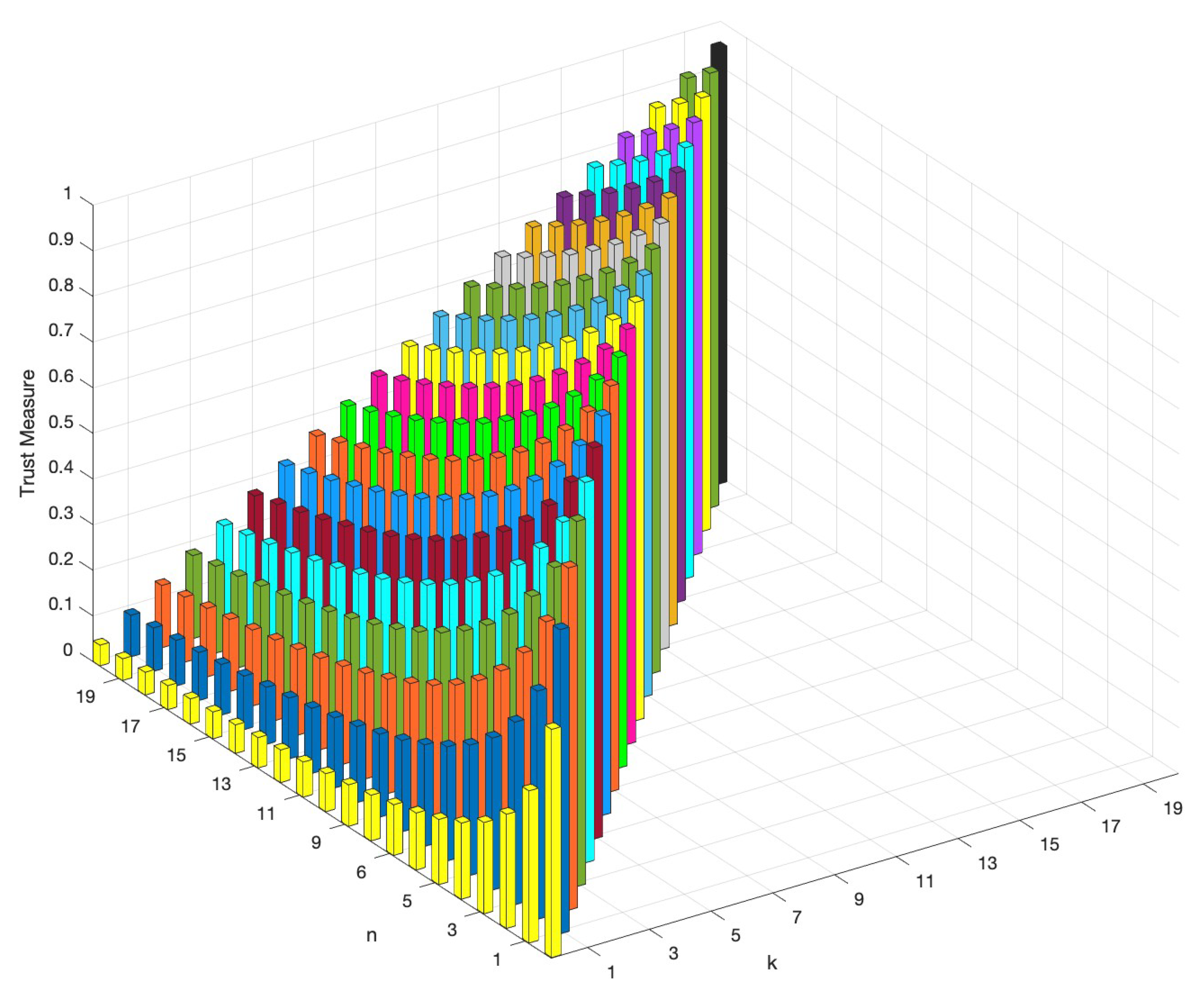 Smartcities 07 00103 g001