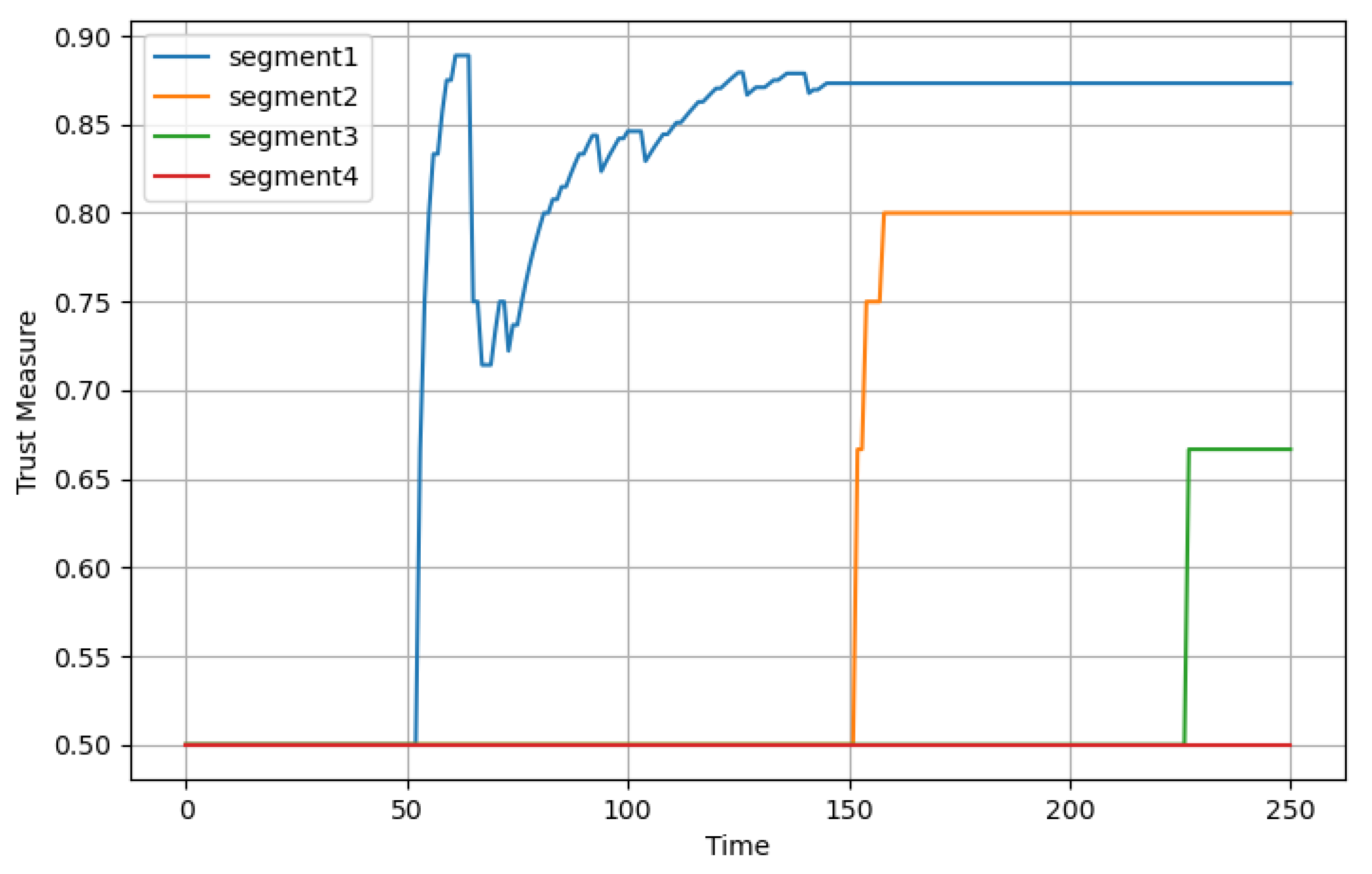 Smartcities 07 00103 g003