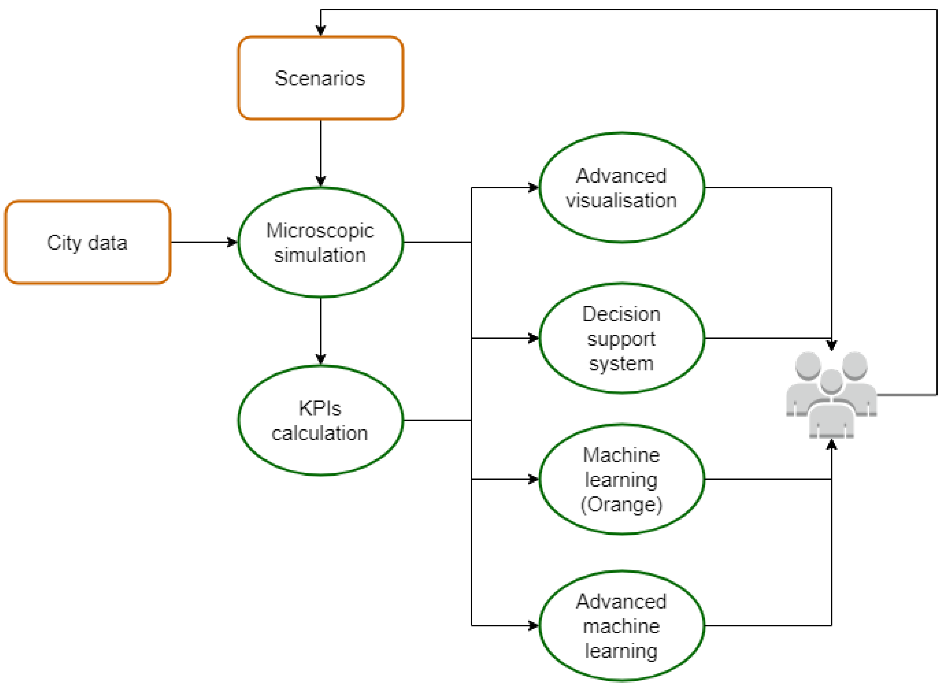 Smartcities 07 00104 g001