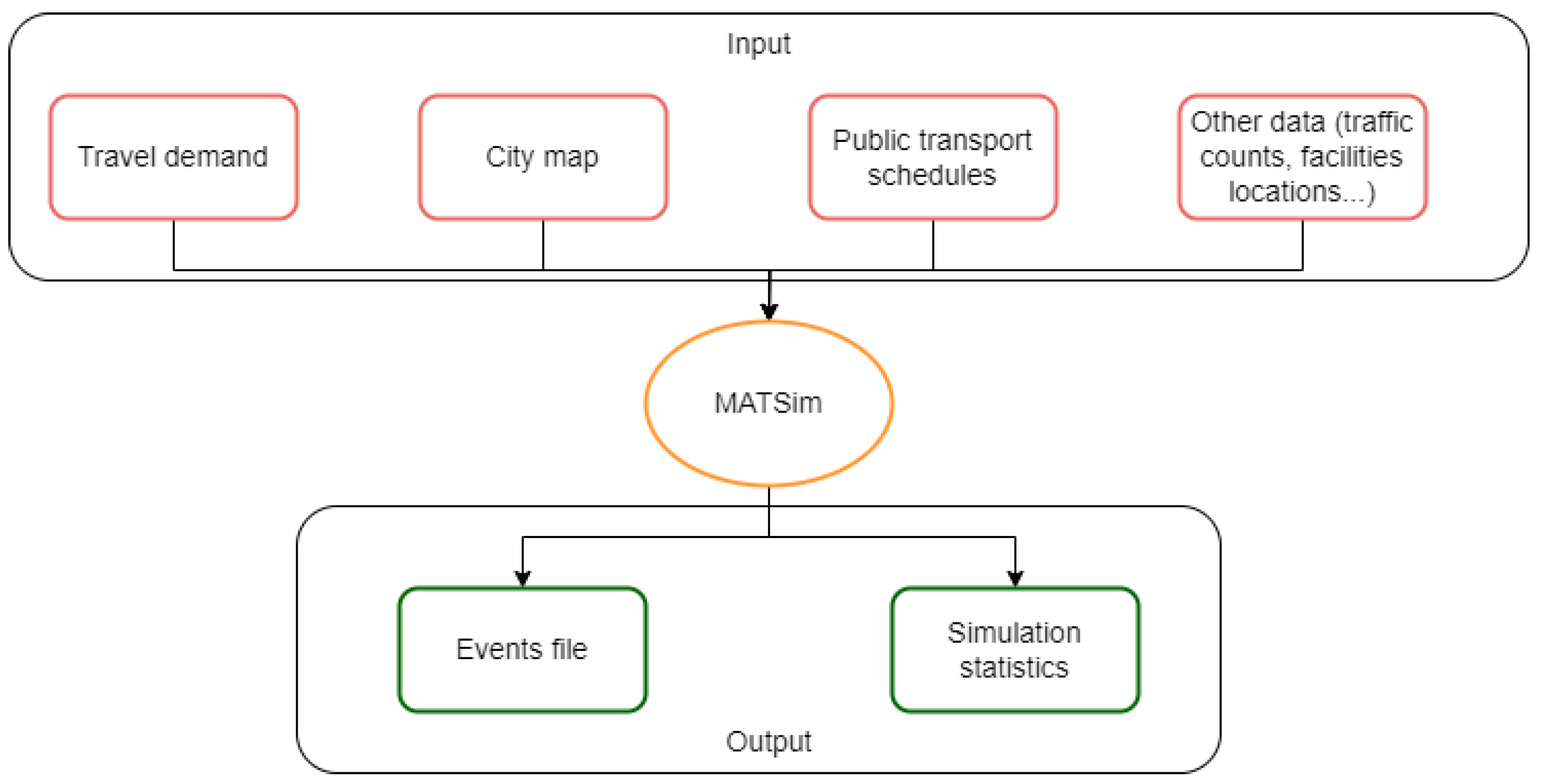 Smartcities 07 00104 g002
