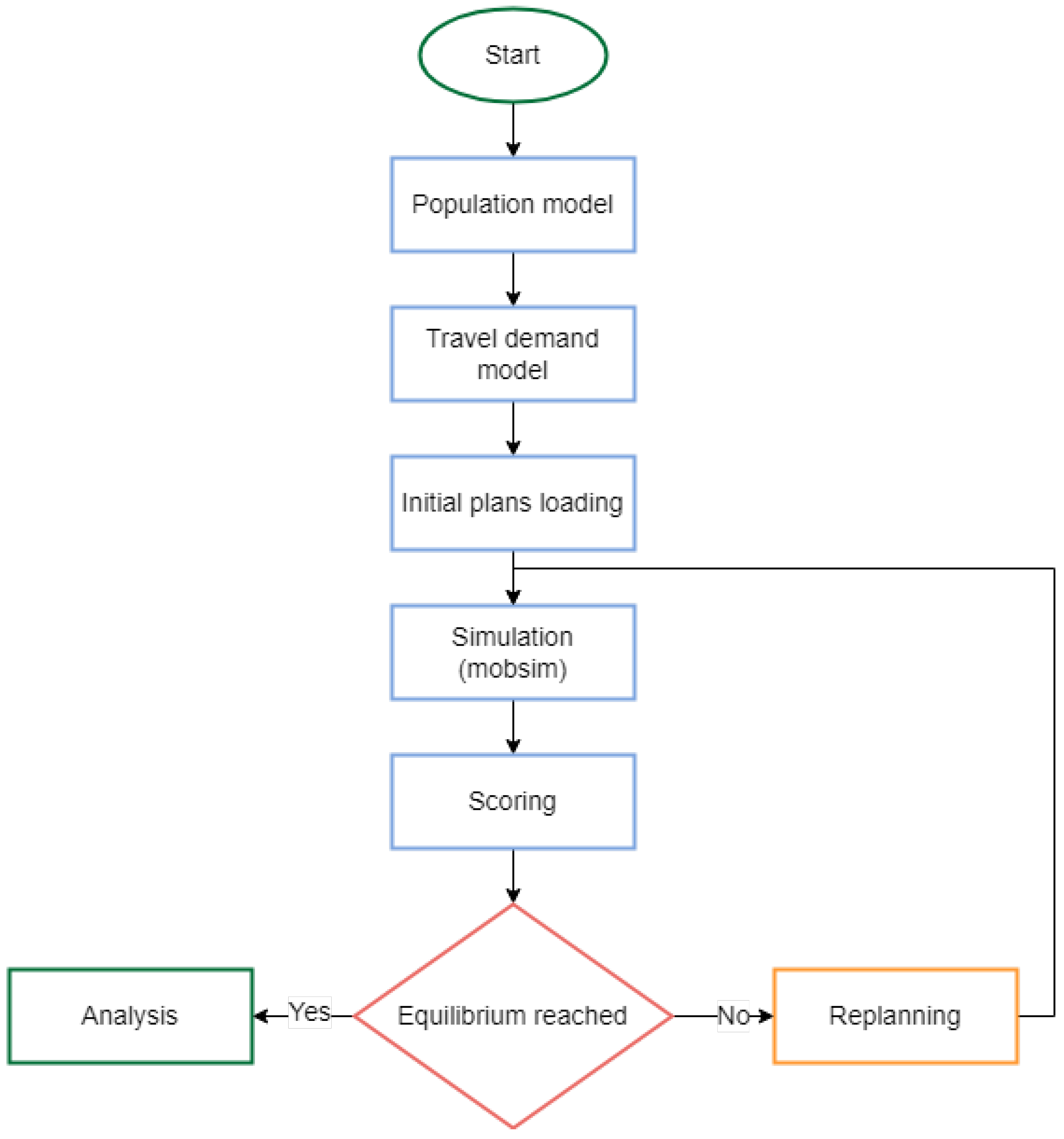 Smartcities 07 00104 g004
