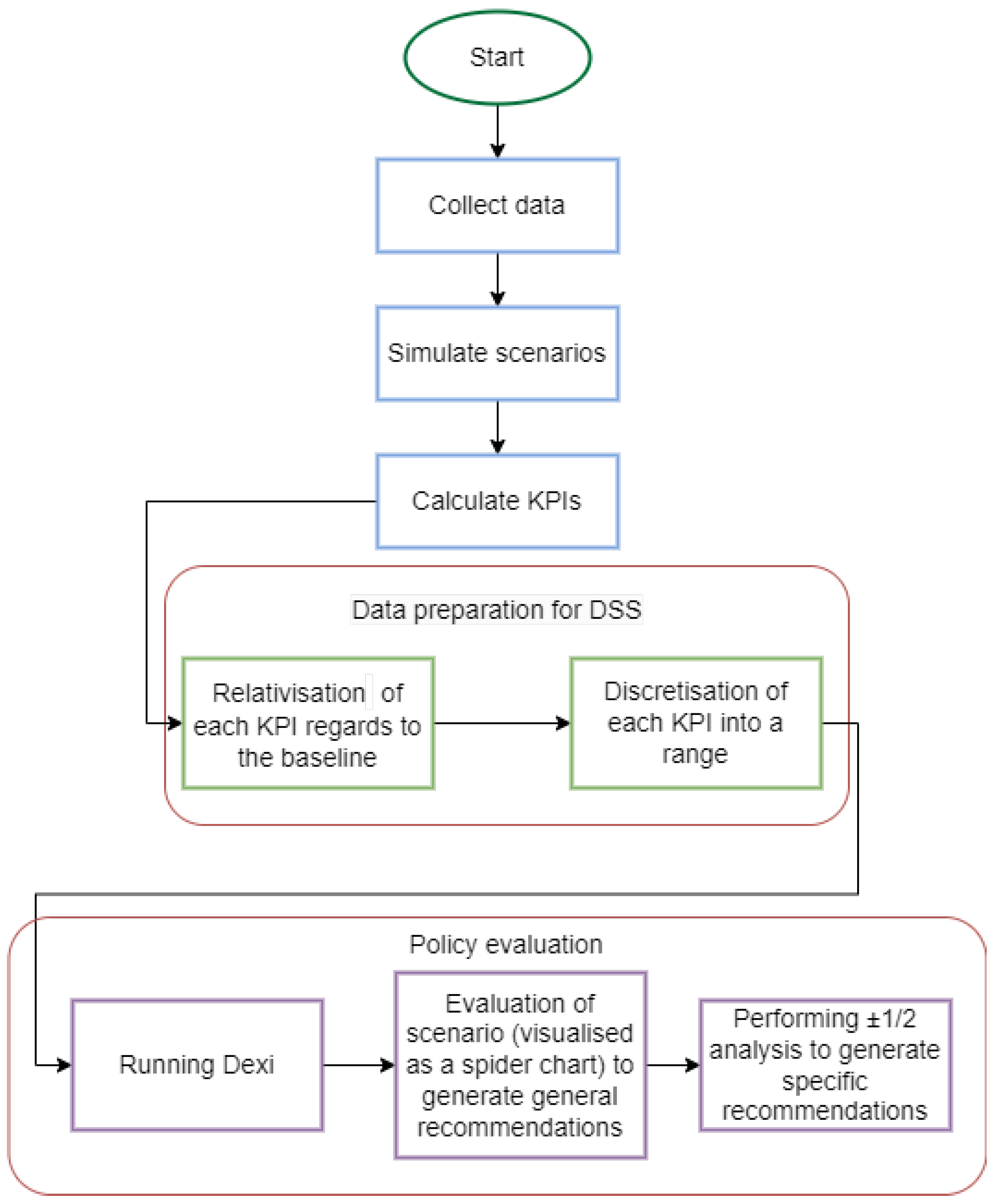 Smartcities 07 00104 g005