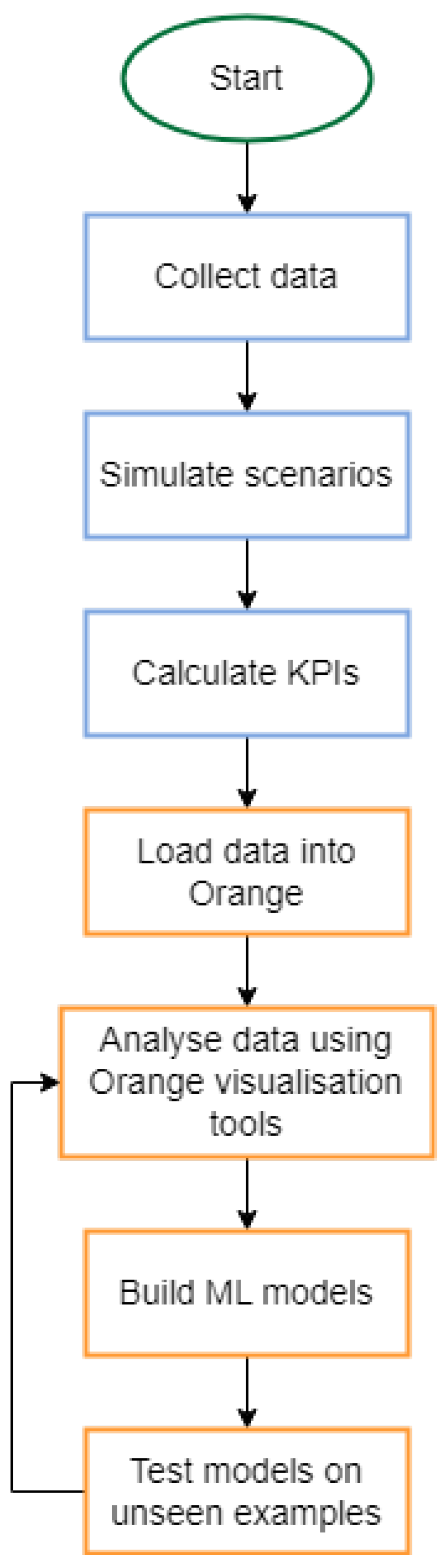Smartcities 07 00104 g006