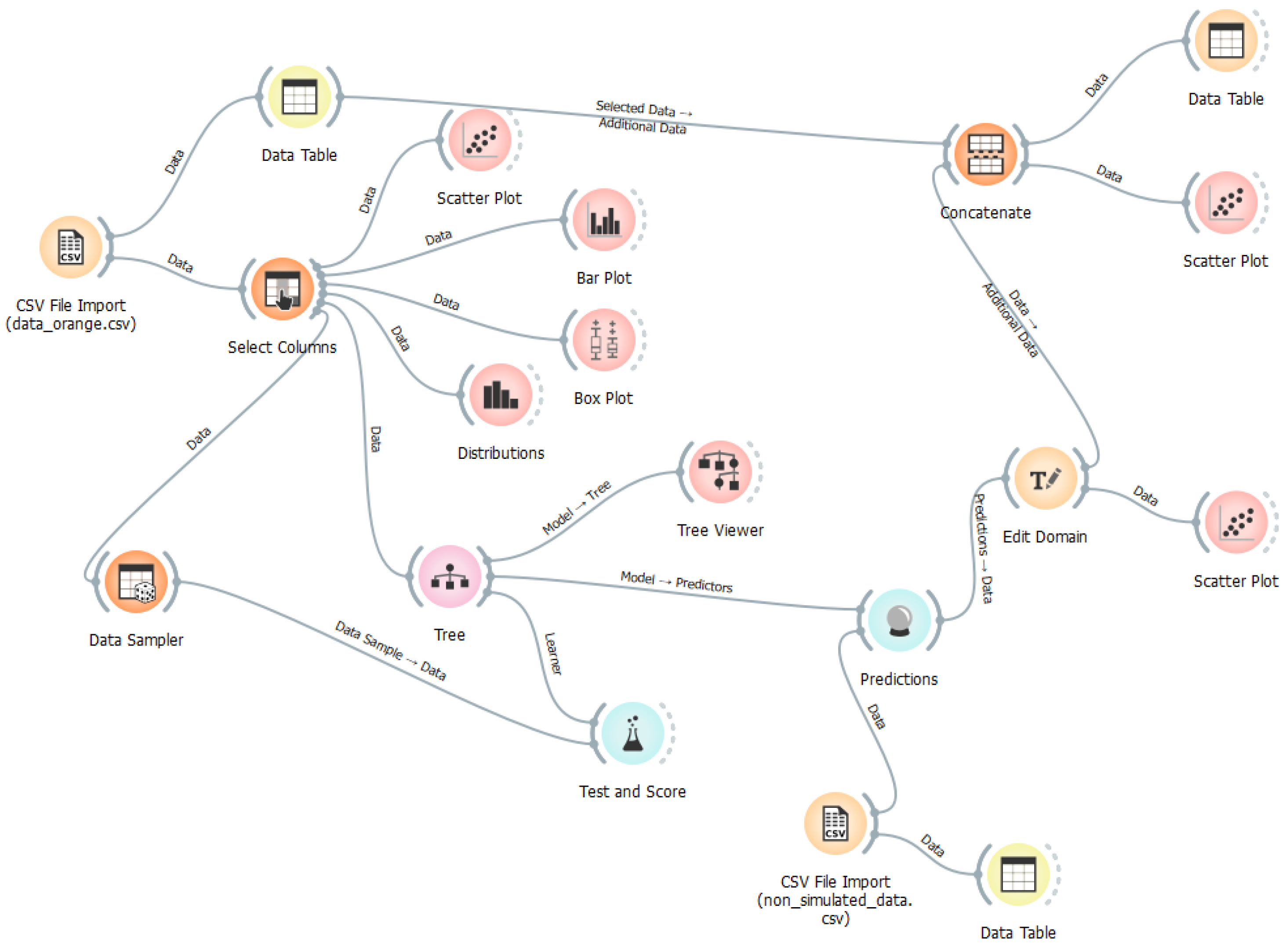Smartcities 07 00104 g007