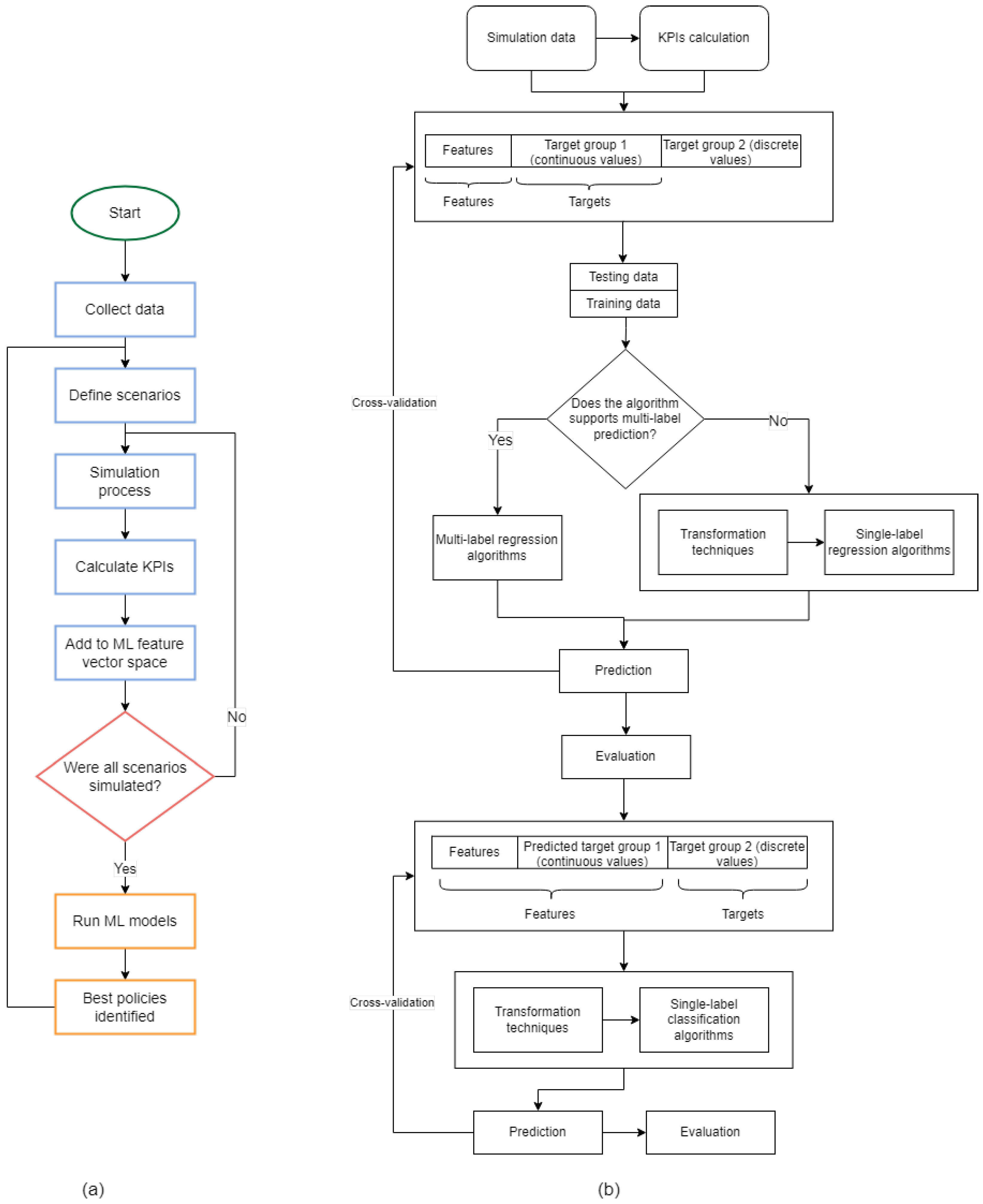Smartcities 07 00104 g008