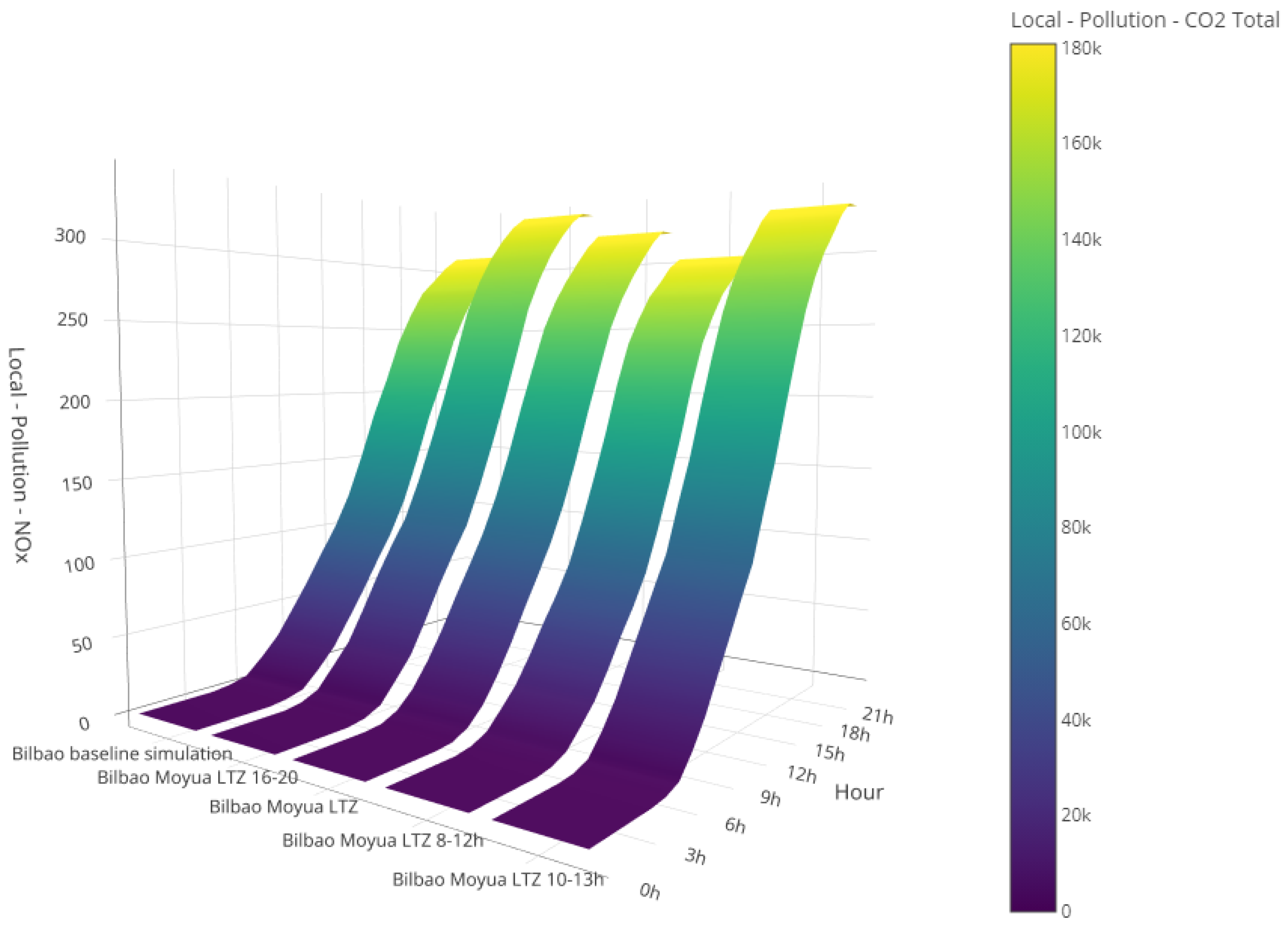 Smartcities 07 00104 g009