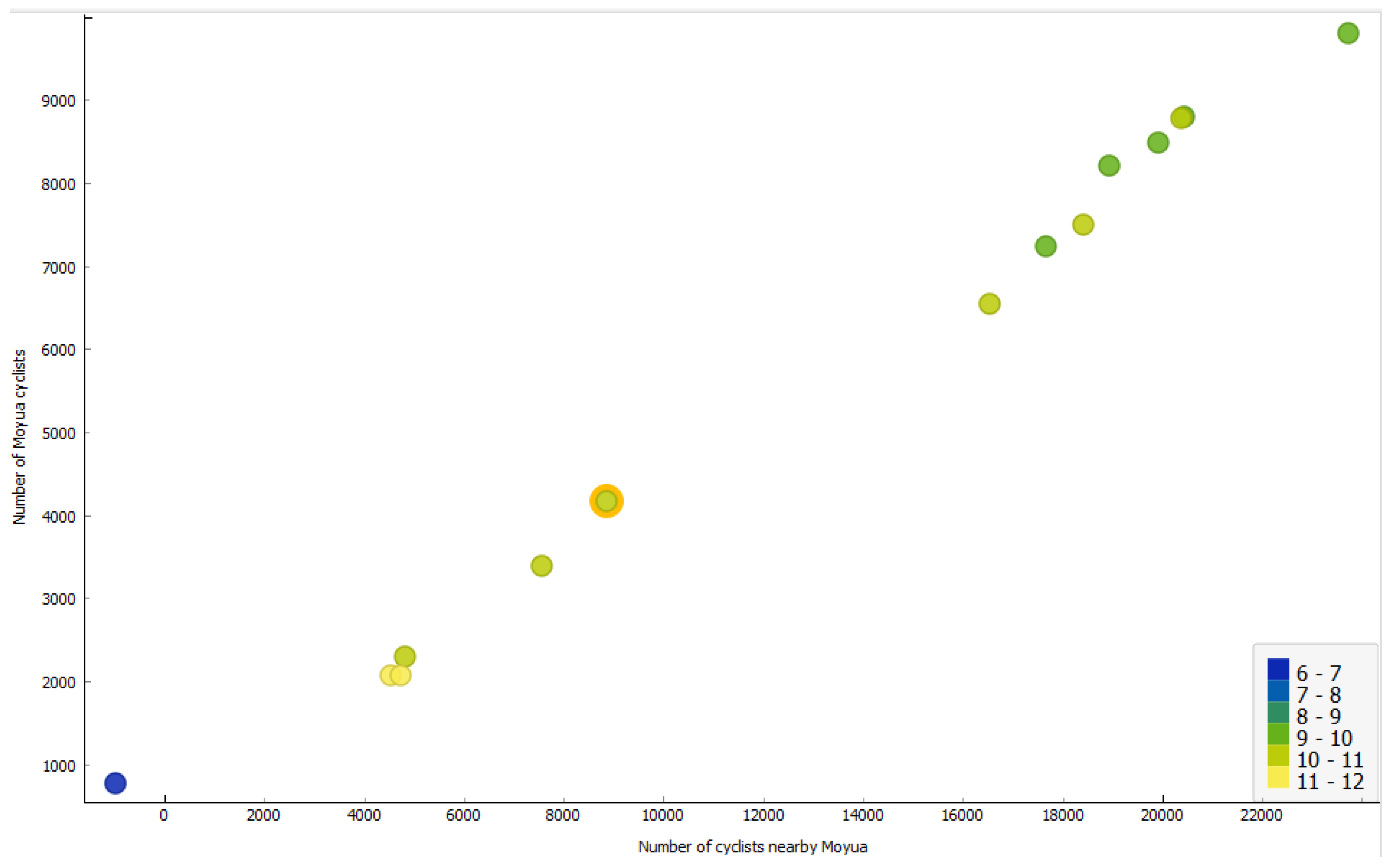 Smartcities 07 00104 g011