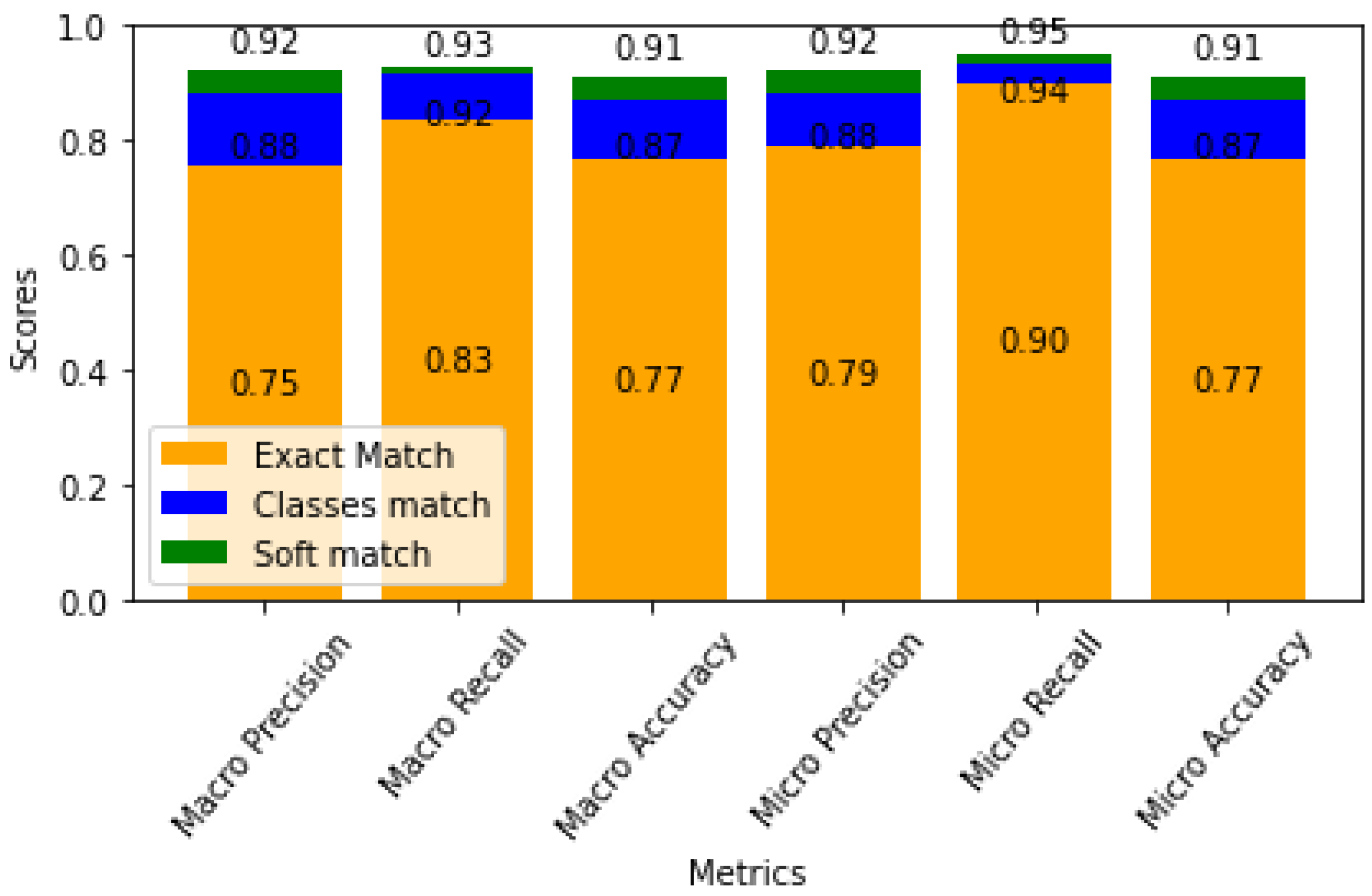 Smartcities 07 00104 g014