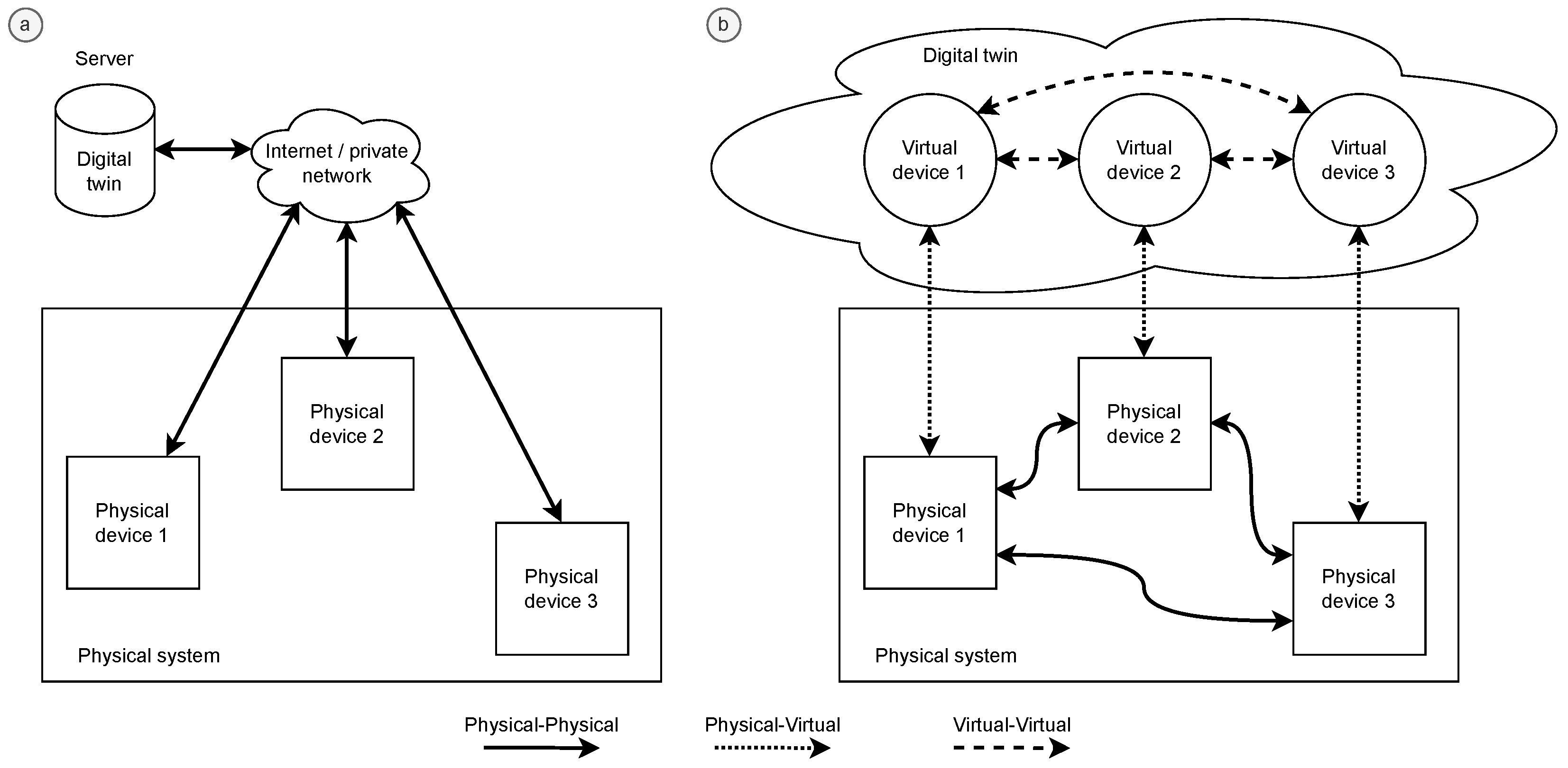 Smartcities 07 00105 g002