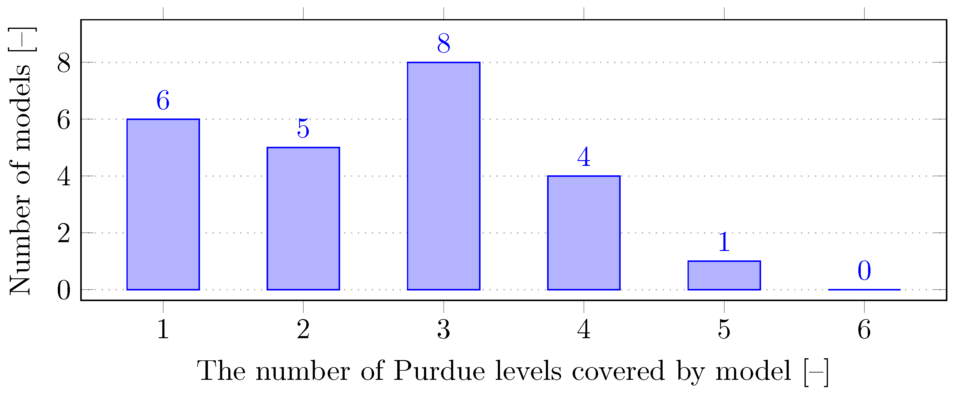 Smartcities 07 00105 g003