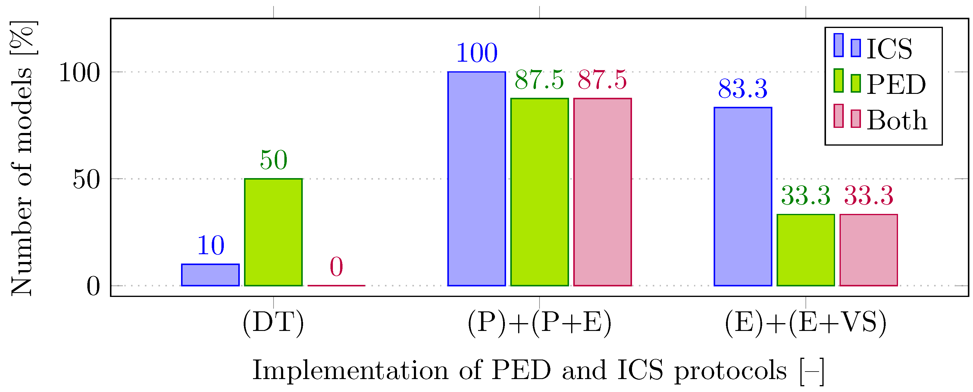 Smartcities 07 00105 g006