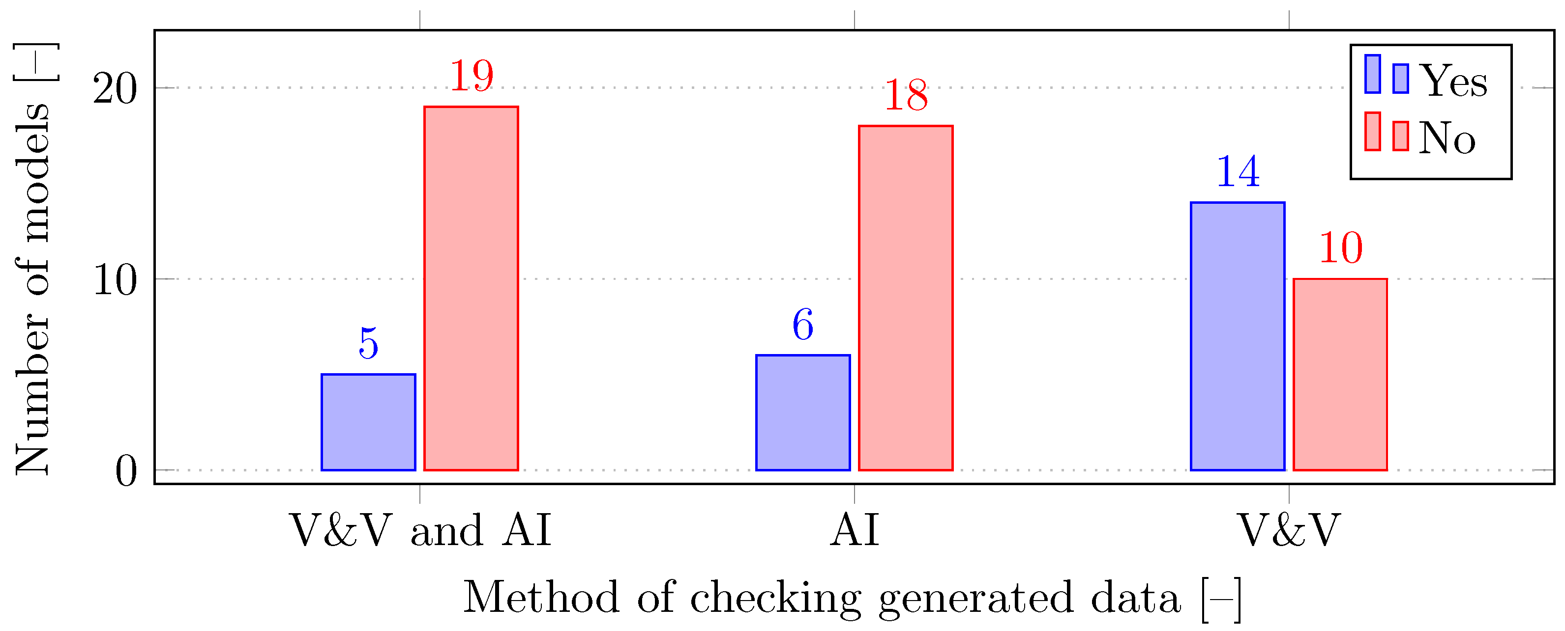 Smartcities 07 00105 g007