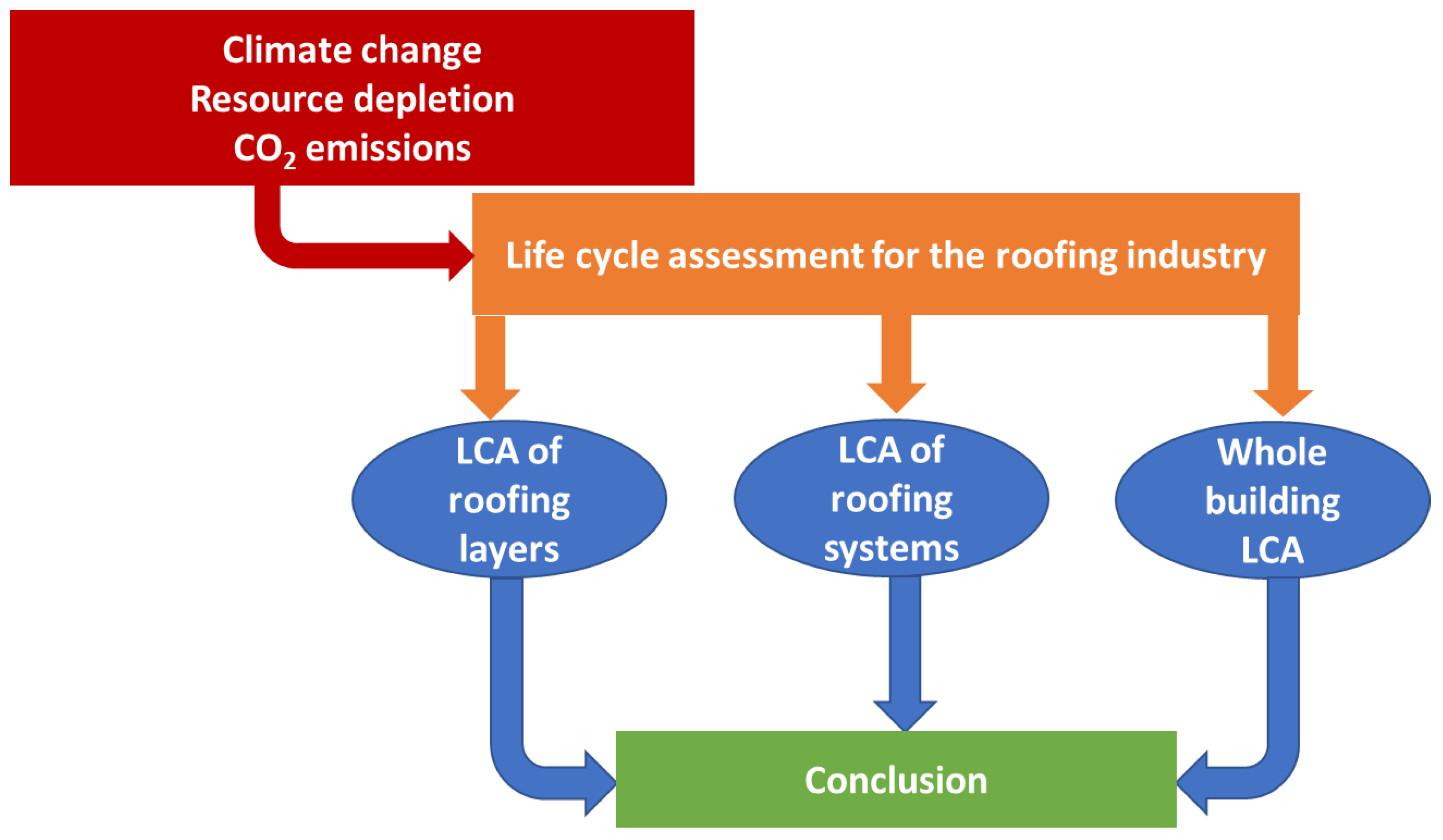 Smartcities 07 00108 g001