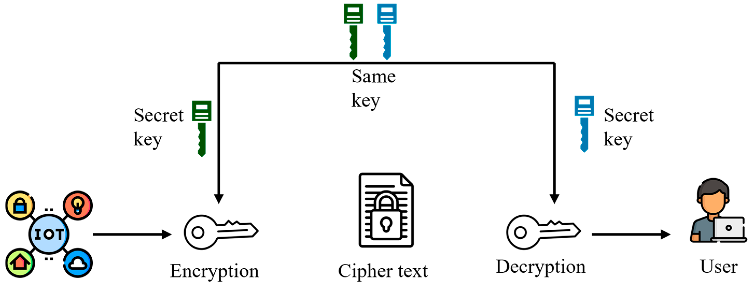 Smartcities 07 00109 g001