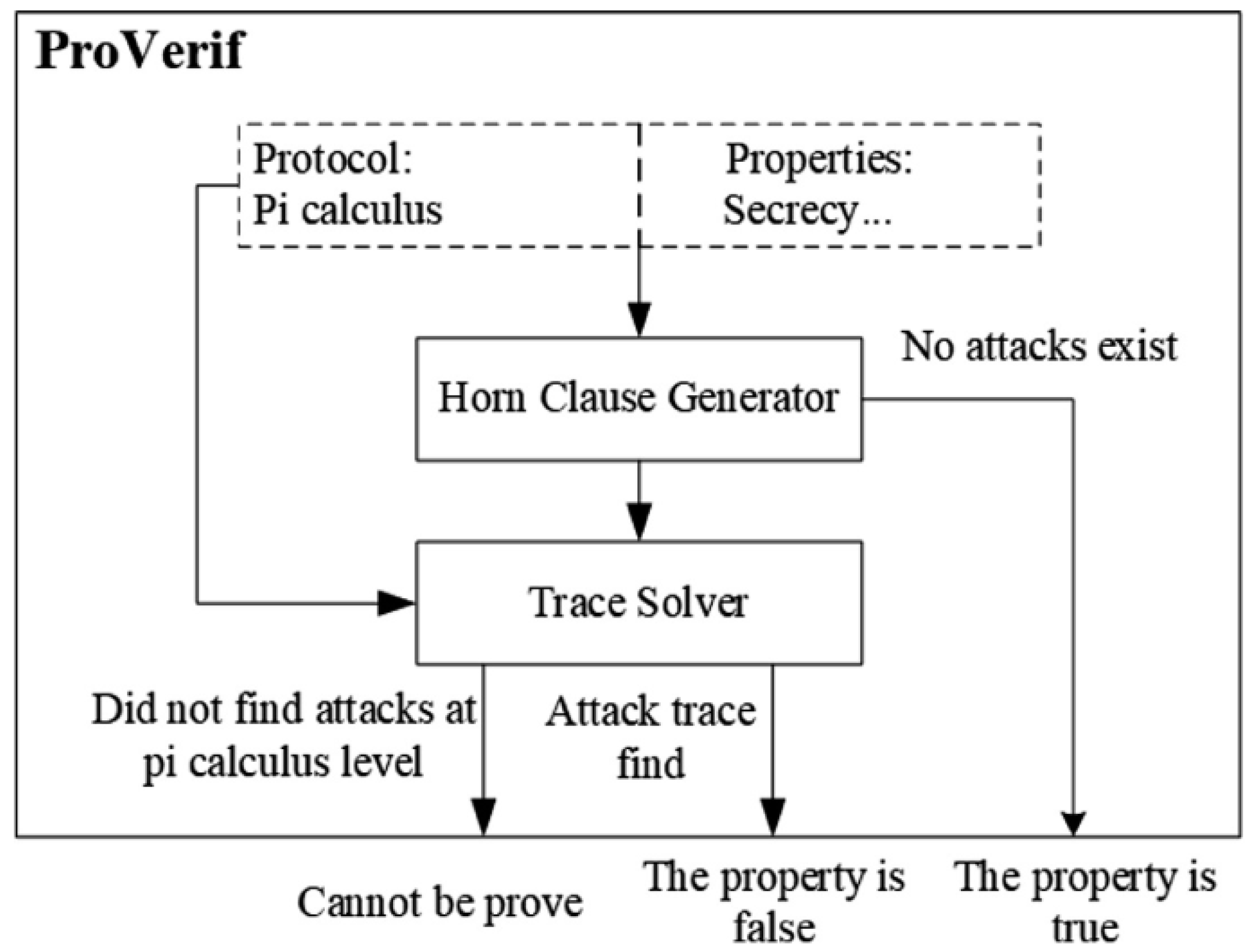 Smartcities 07 00109 g002