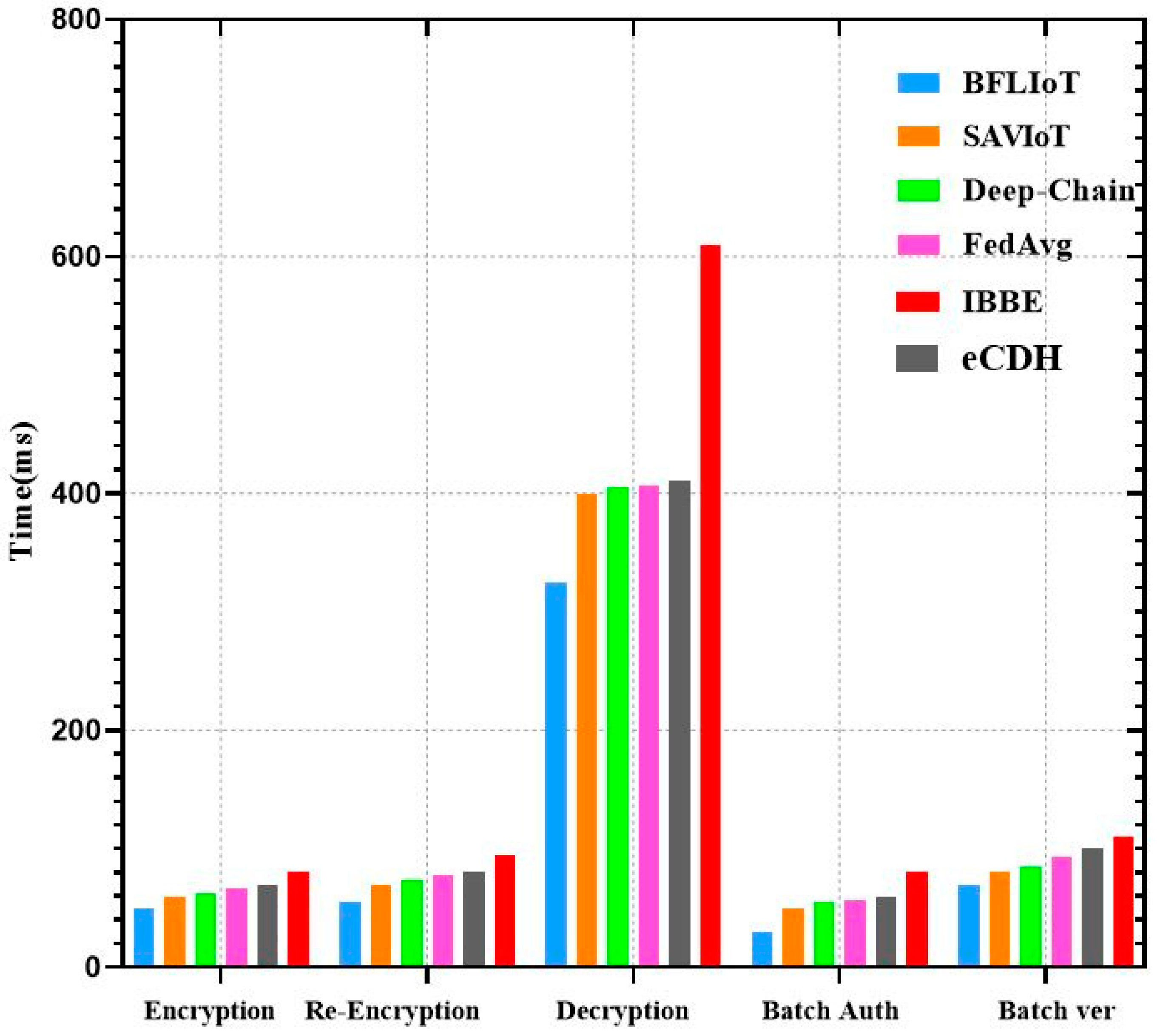 Smartcities 07 00109 g003