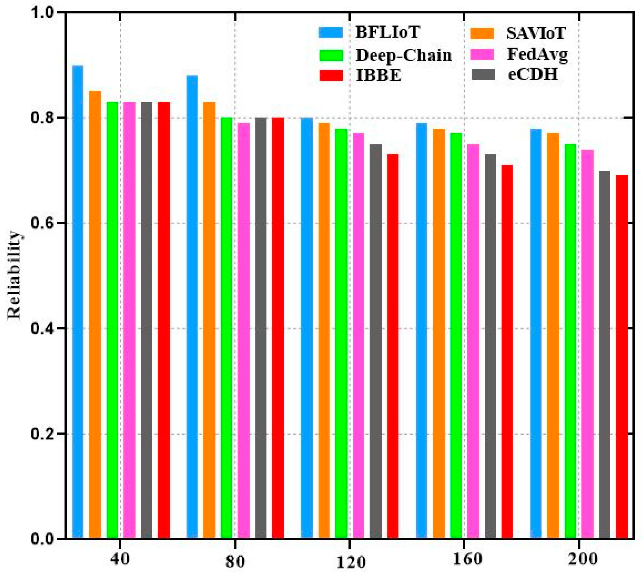 Smartcities 07 00109 g004