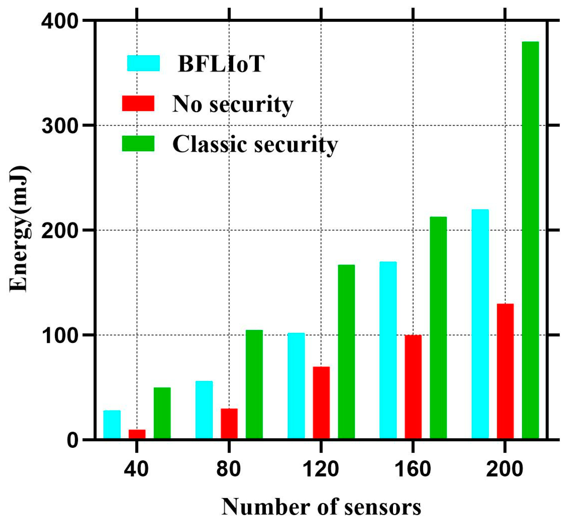 Smartcities 07 00109 g005
