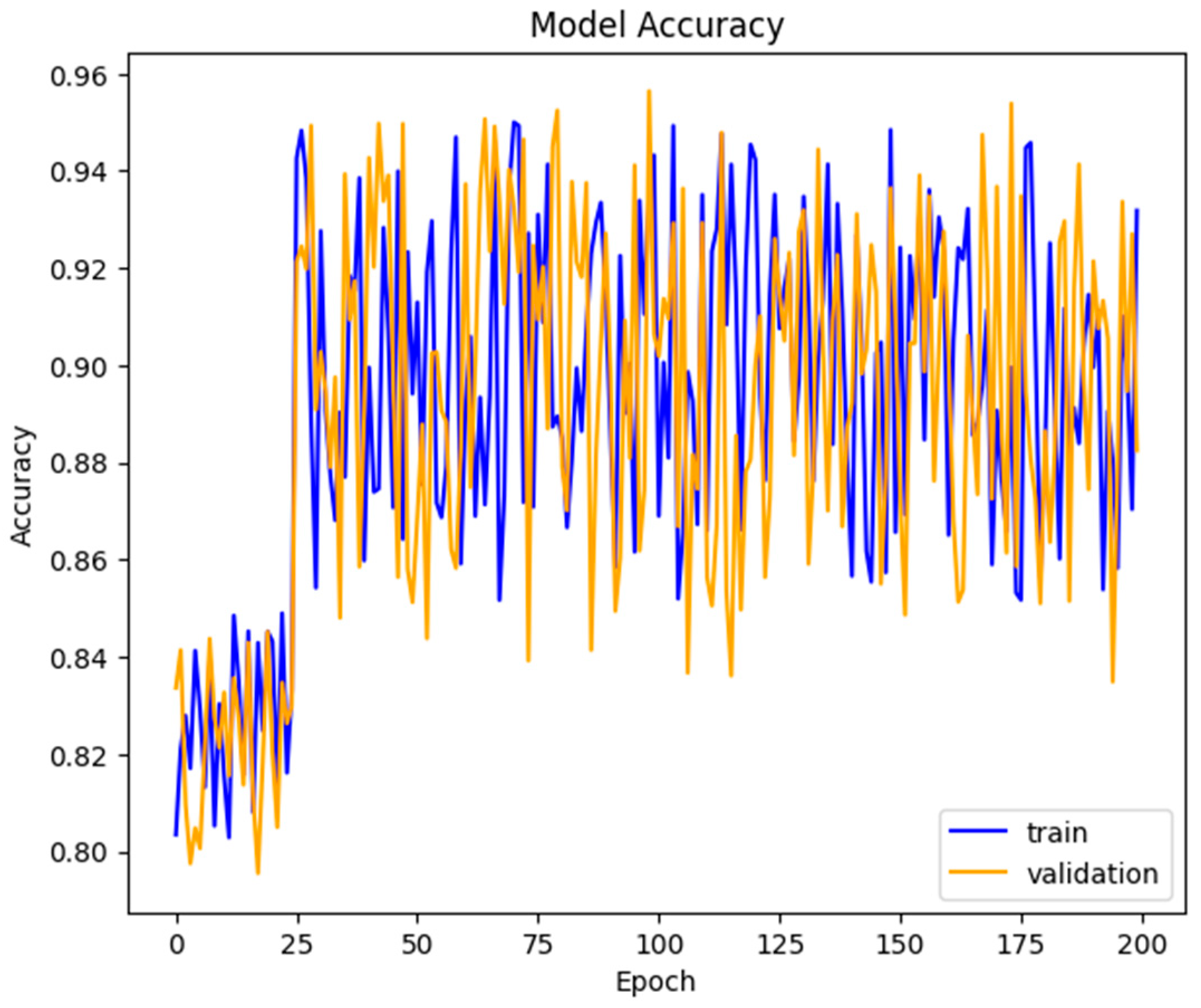 Smartcities 07 00109 g007