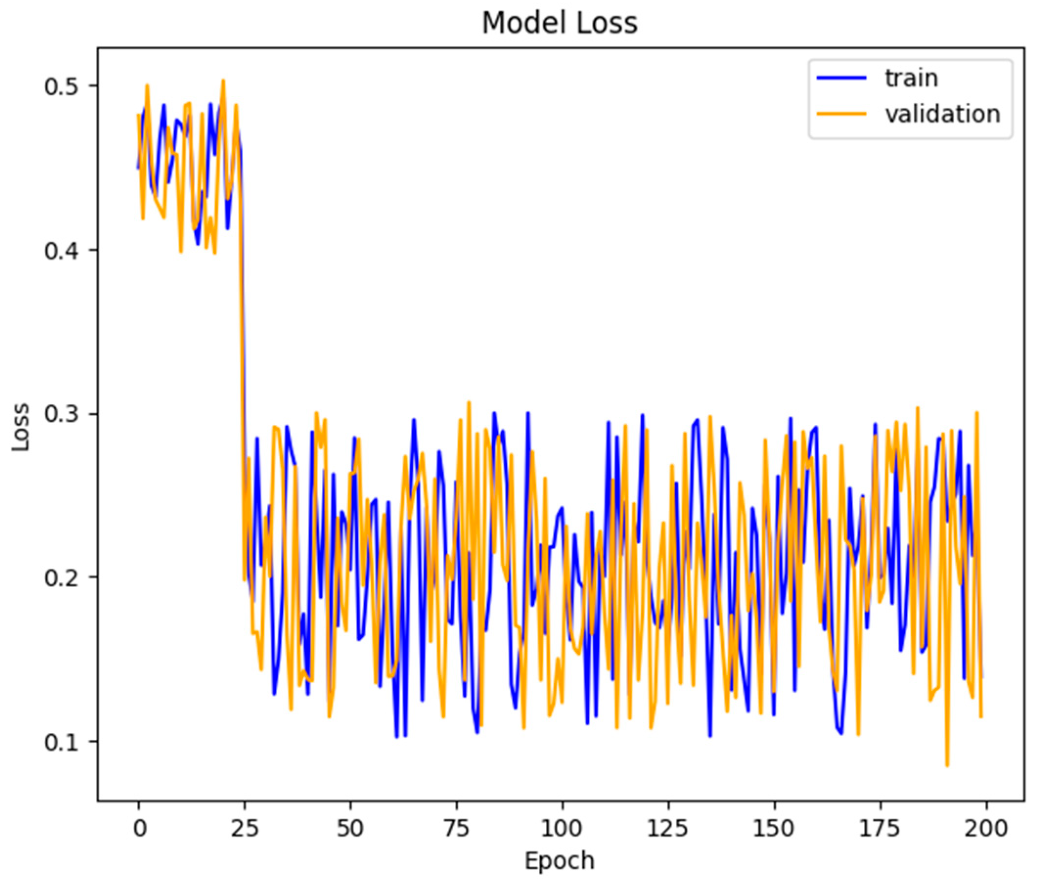 Smartcities 07 00109 g008