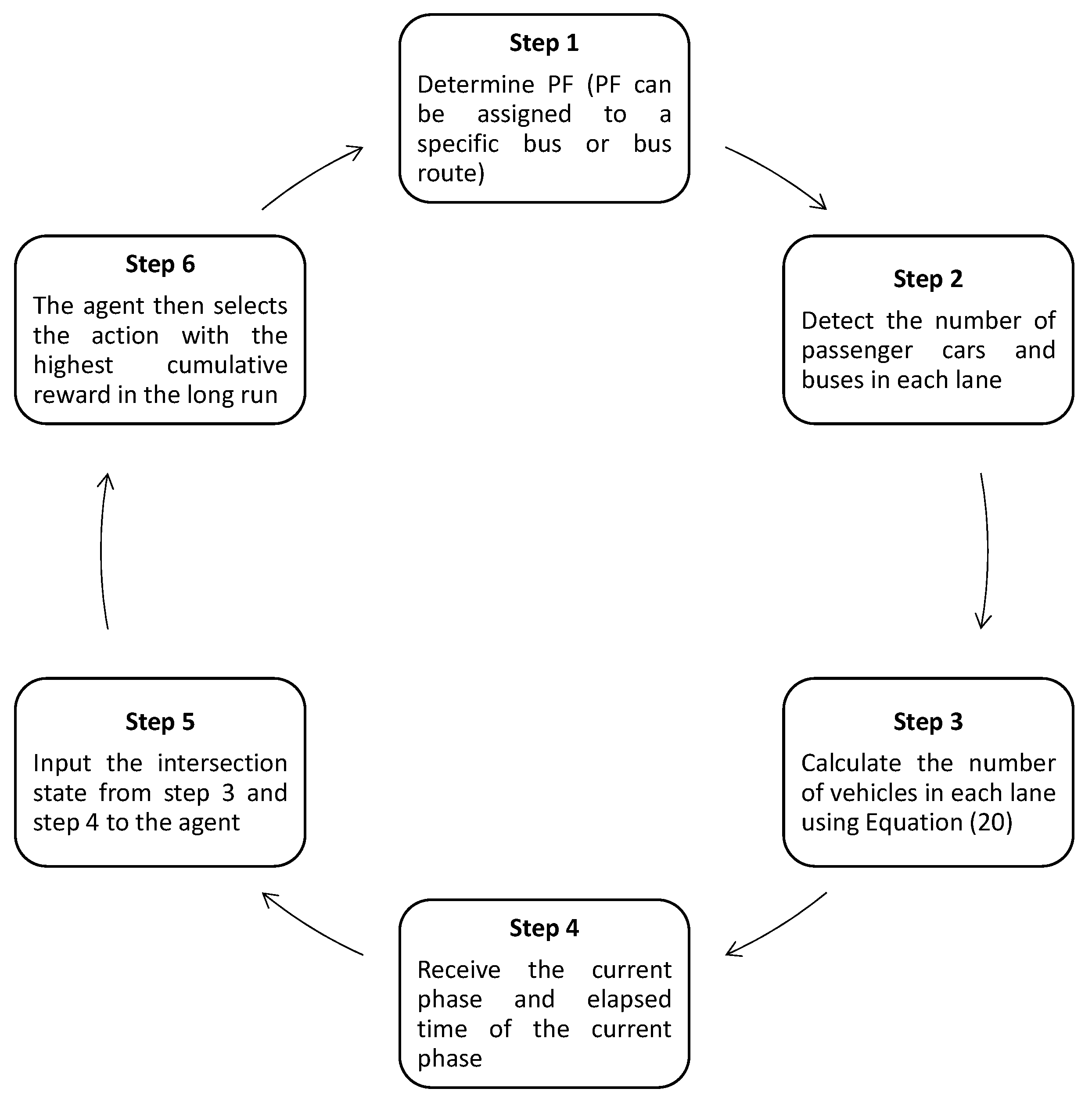 Smartcities 07 00111 g002