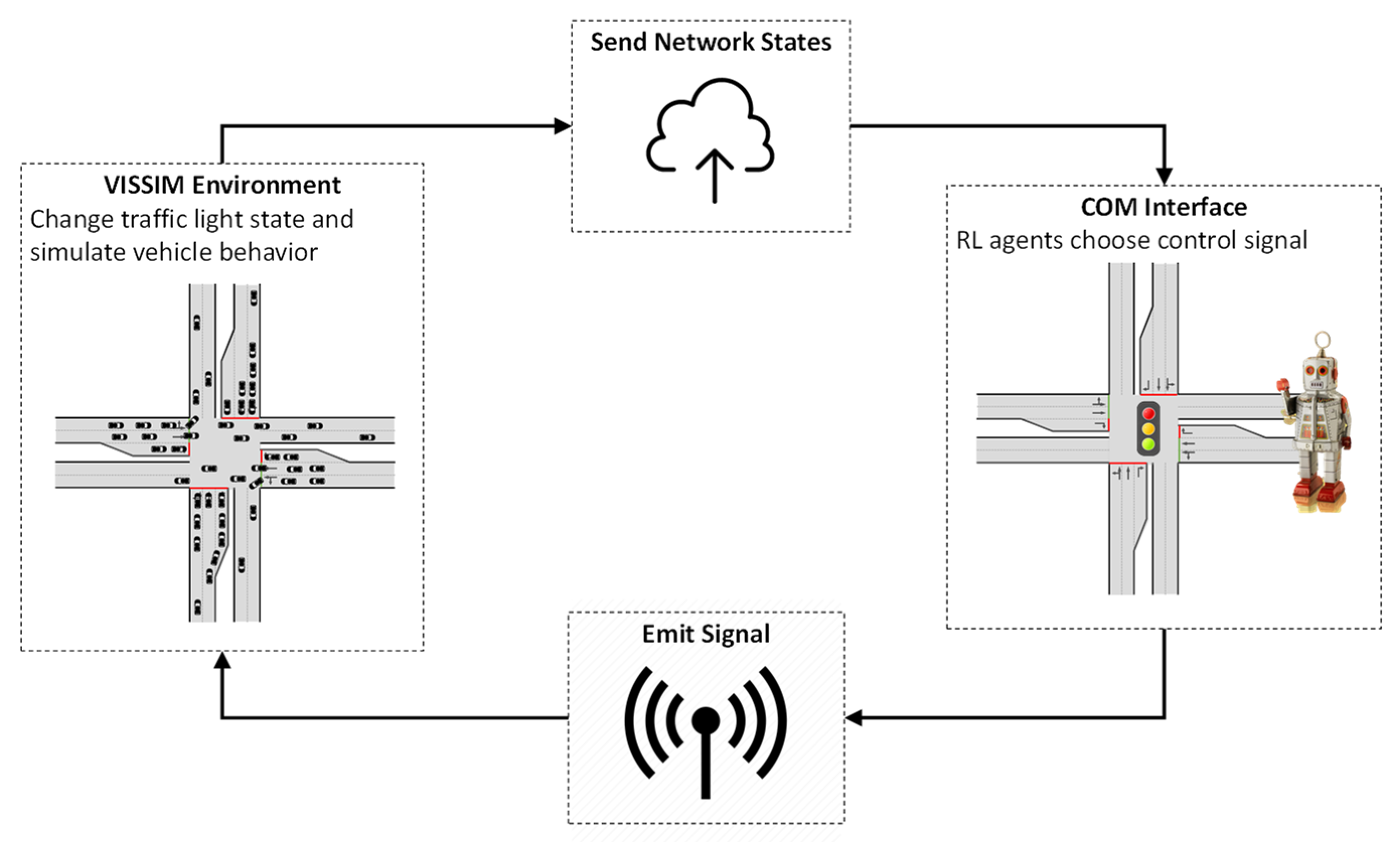 Smartcities 07 00111 g003