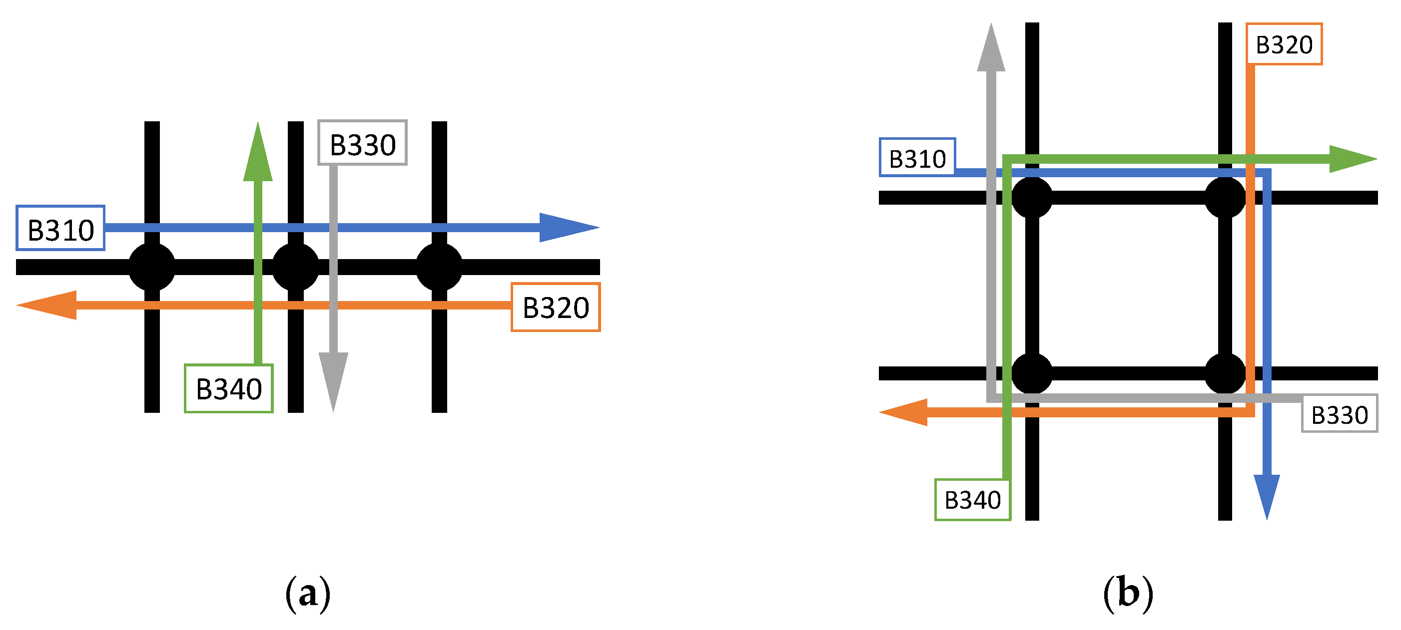 Smartcities 07 00111 g006