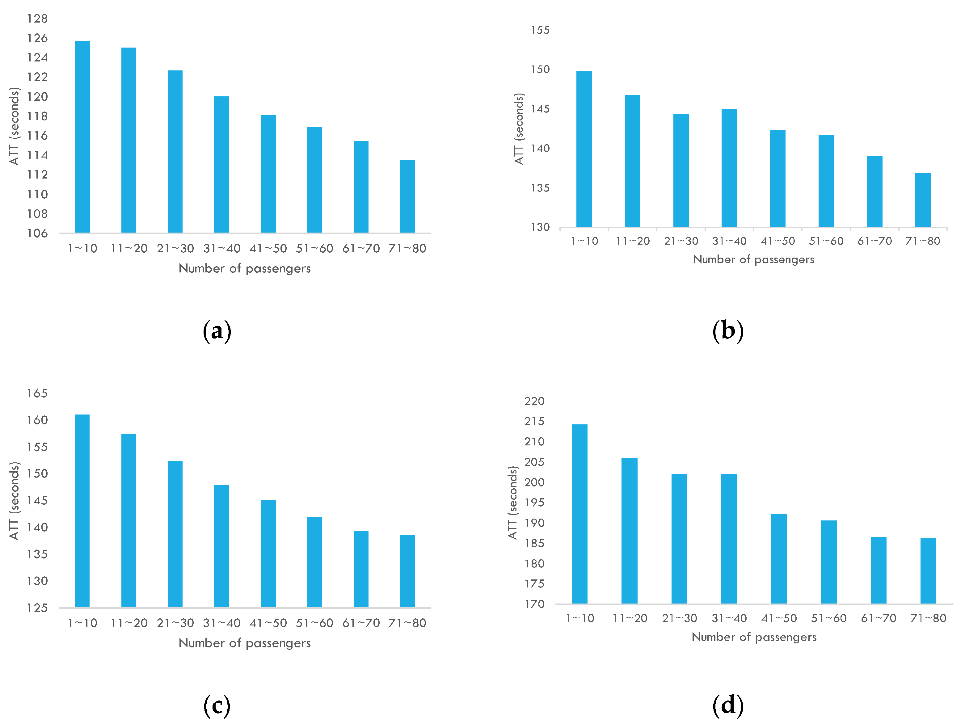 Smartcities 07 00111 g008