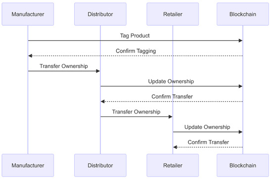 Smartcities 07 00112 g013