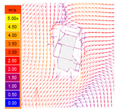 Smartcities 07 00115 i009