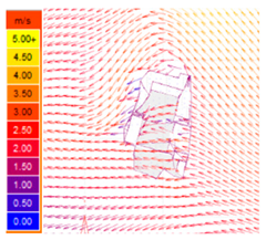 Smartcities 07 00115 i012