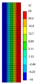 Smartcities 07 00115 i031