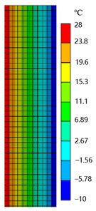 Smartcities 07 00115 i032