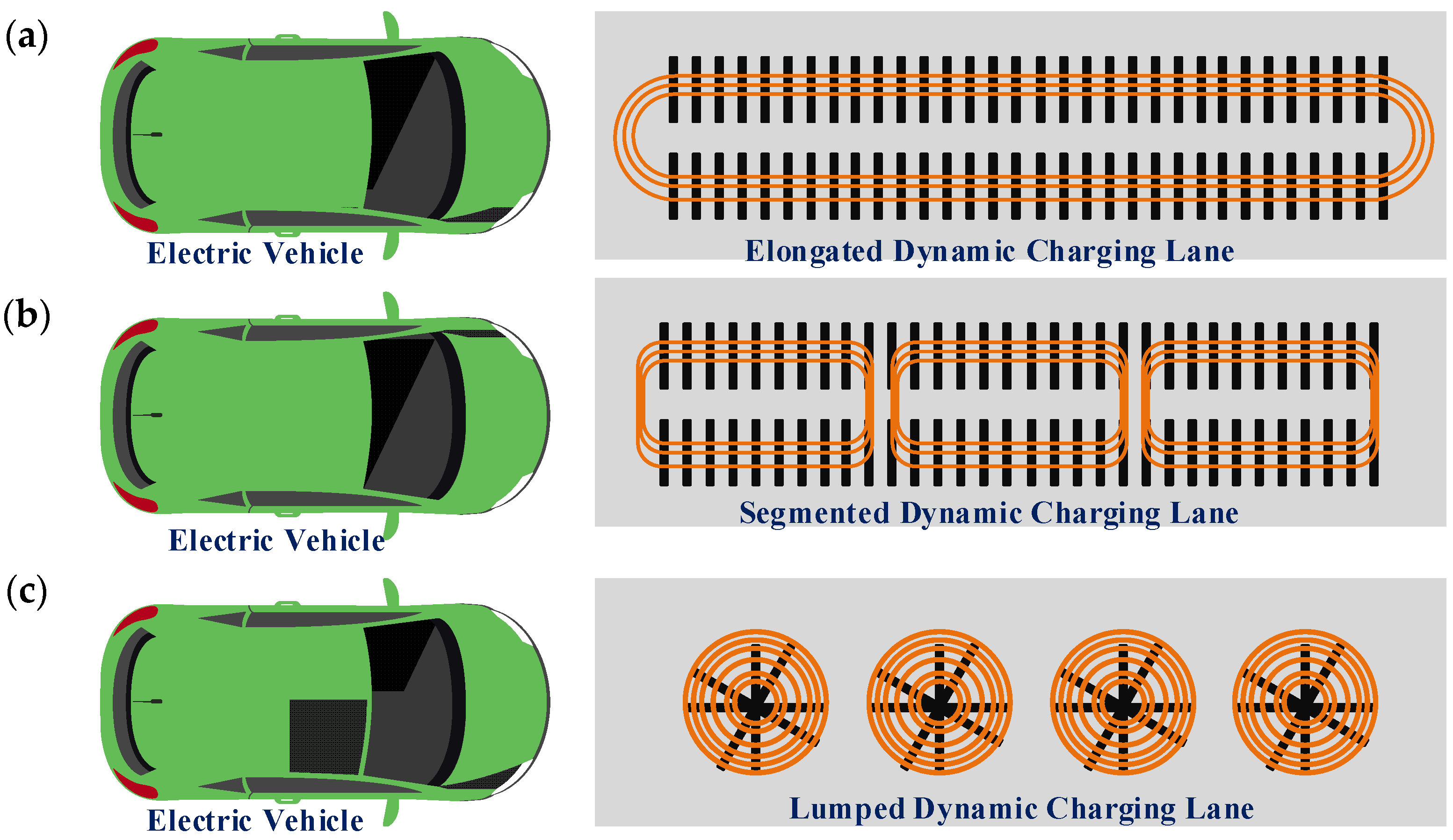 Smartcities 07 00122 g002