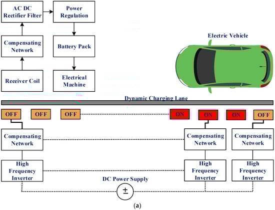 Smartcities 07 00122 g003a