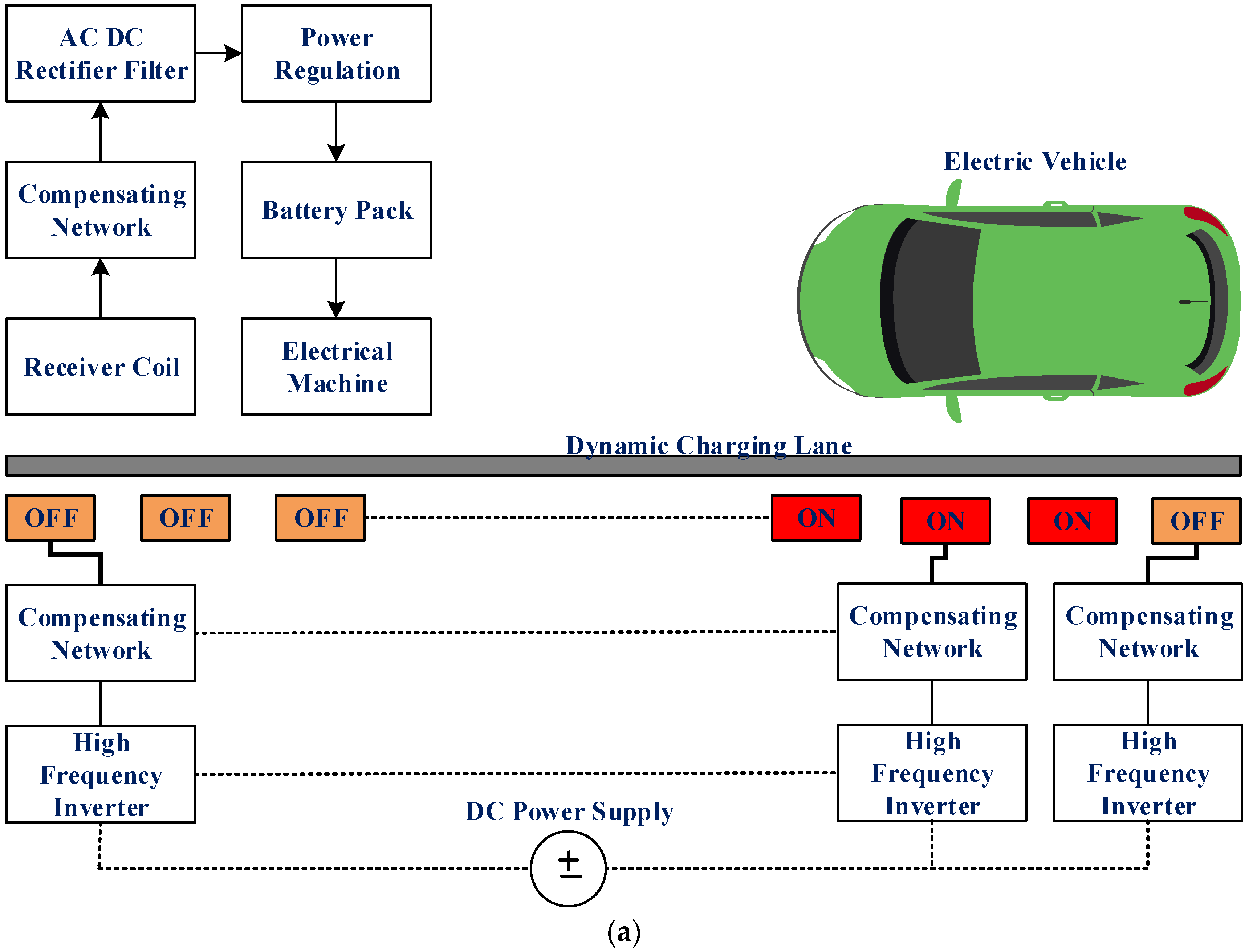 Smartcities 07 00122 g003a