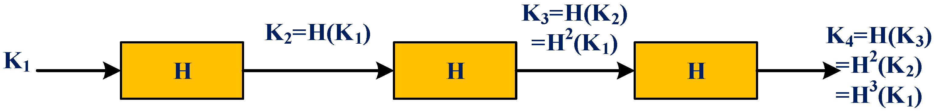 Smartcities 07 00122 g005