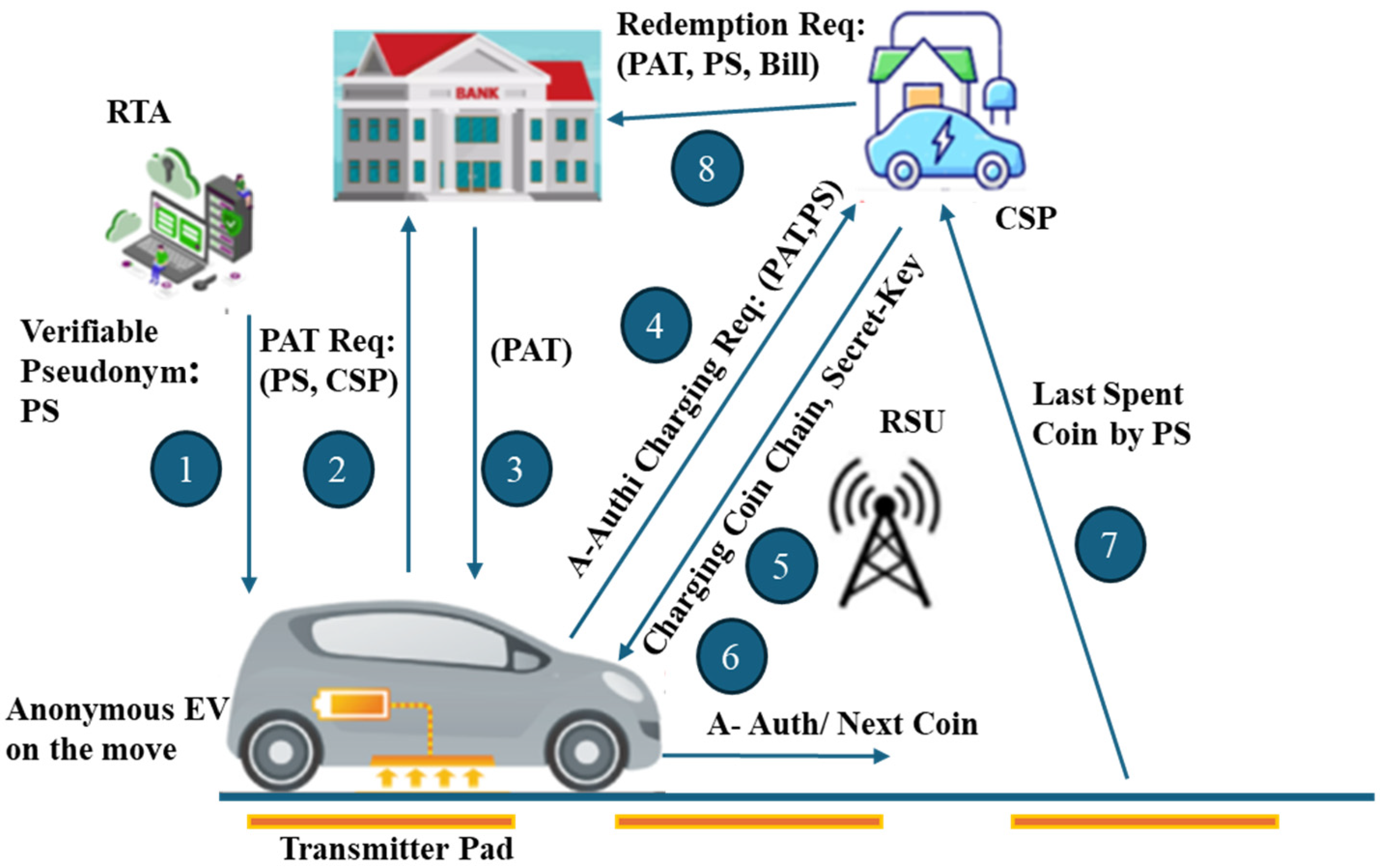 Smartcities 07 00122 g006