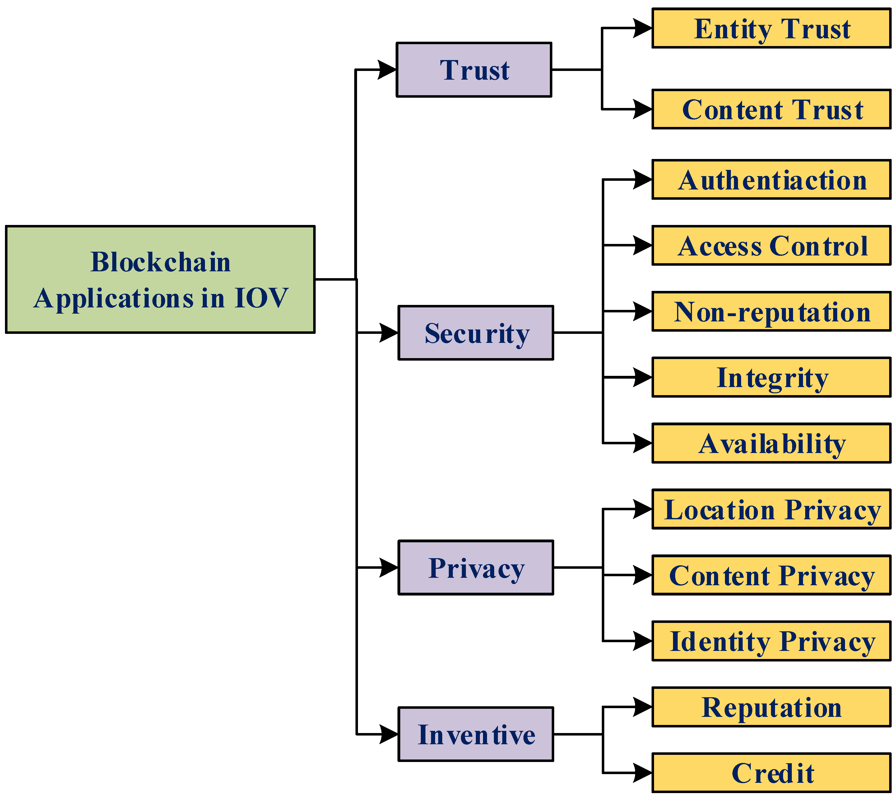 Smartcities 07 00122 g008
