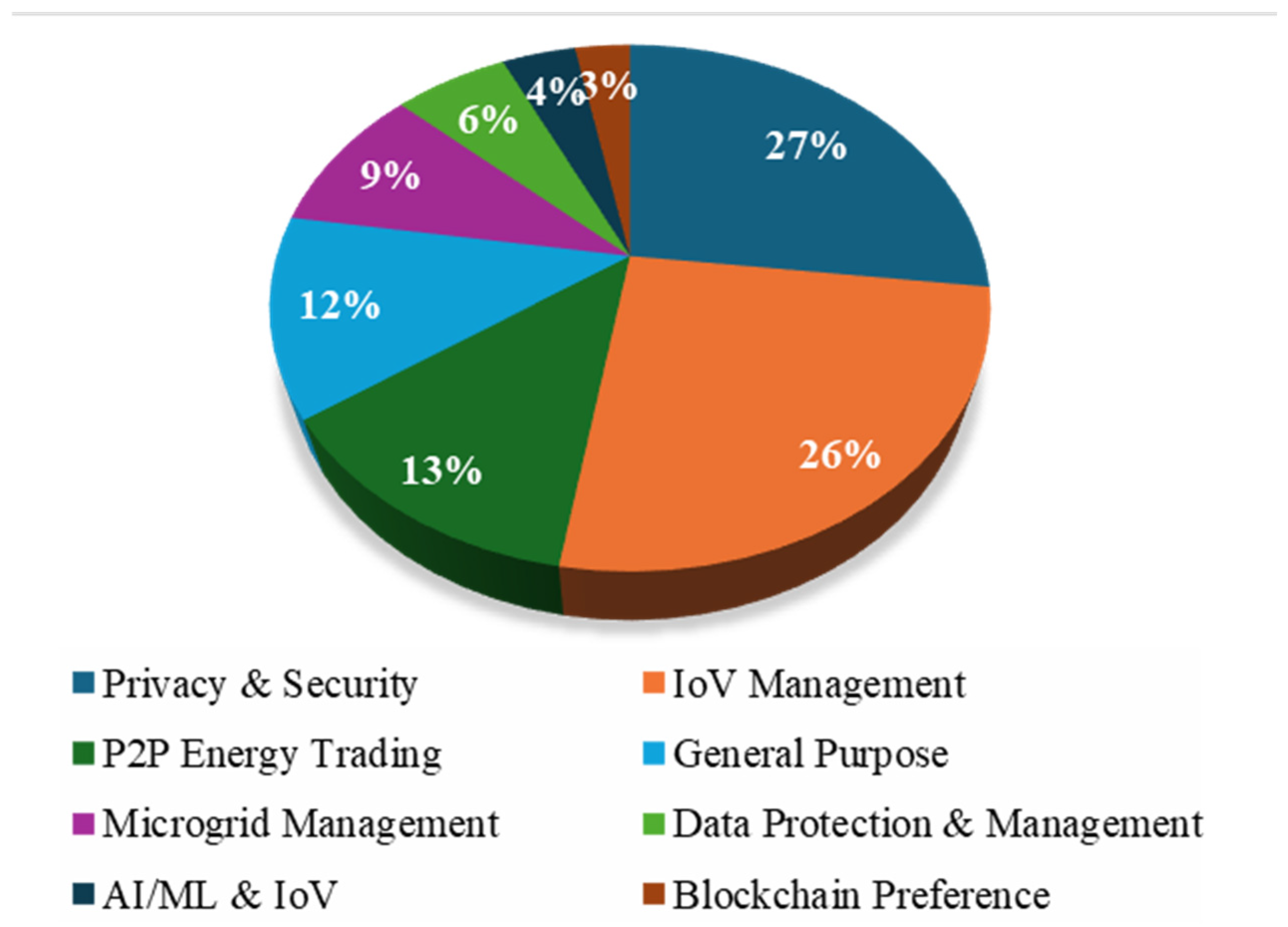 Smartcities 07 00122 g009